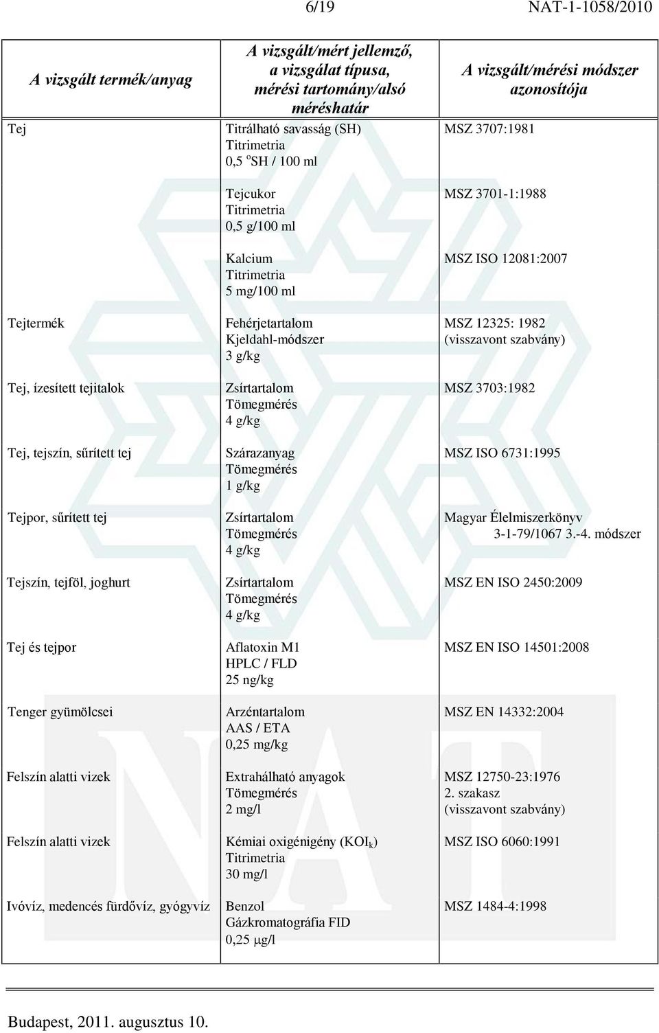 Aflatoxin M1 25 ng/kg Arzéntartalom 0,25 mg/kg Extrahálható anyagok 2 mg/l MSZ 3707:1981 MSZ 3701-1:1988 MSZ ISO 12081:2007 MSZ 12325: 1982 MSZ 3703:1982 MSZ ISO 6731:1995 Magyar Élelmiszerkönyv