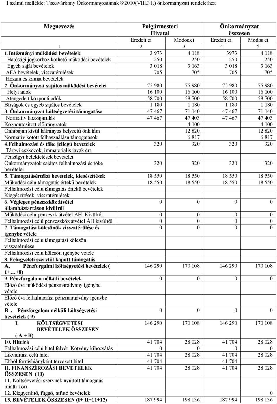 705 705 Hozam és kamat bevételek 2.