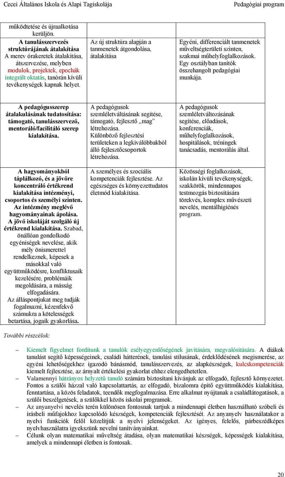 Az új struktúra alapján a tanmenetek átgondolása, átalakítása Egyéni, differenciált tanmenetek műveltségterületi szinten, szakmai műhelyfoglalkozások.