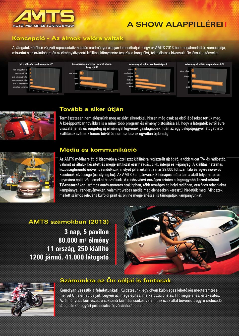 nem is figyeltem rá szerintem túl sok csak a tuning érdekel csak a motor érdekel csak az autó érdekel szerintem nagyon jó 5 1 15 2 25 3 A sokszínûség szerepet játszott abban, hogy eljött?