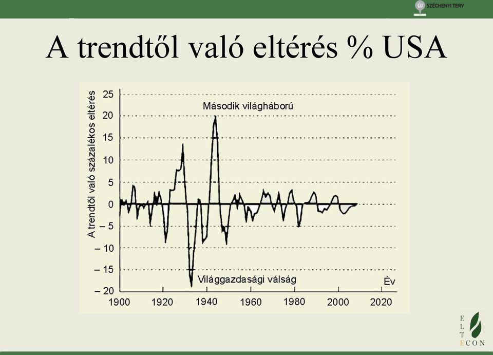 való