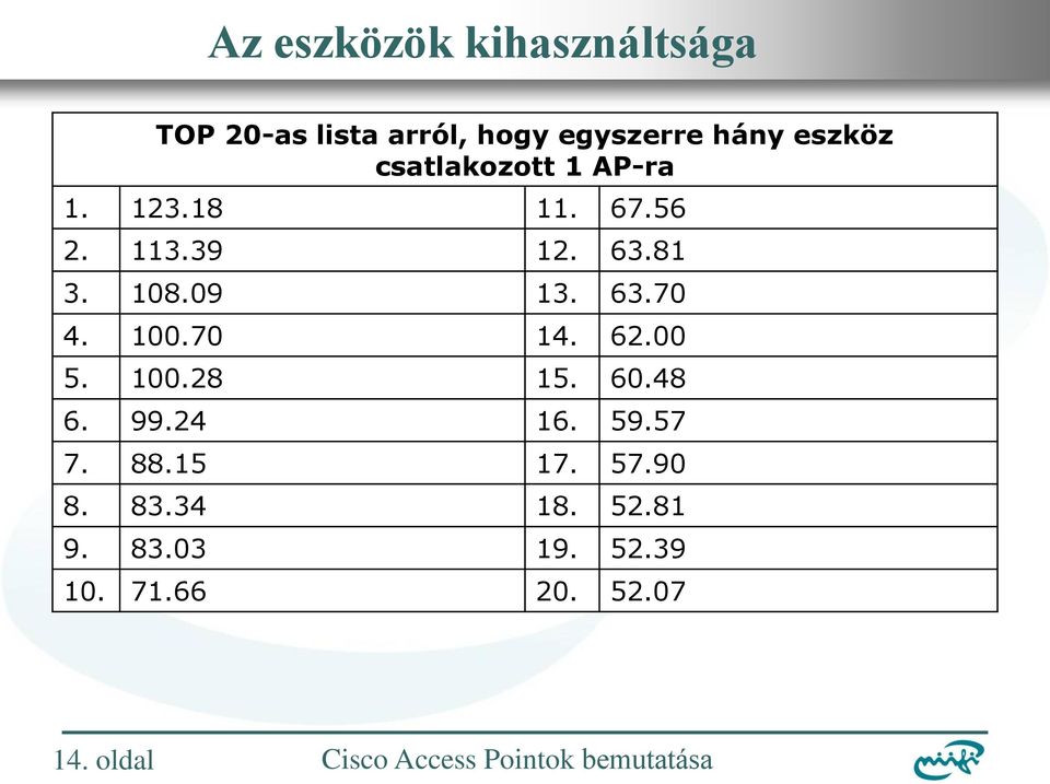 09 13. 63.70 4. 100.70 14. 62.00 5. 100.28 15. 60.48 6. 99.24 16. 59.57 7.