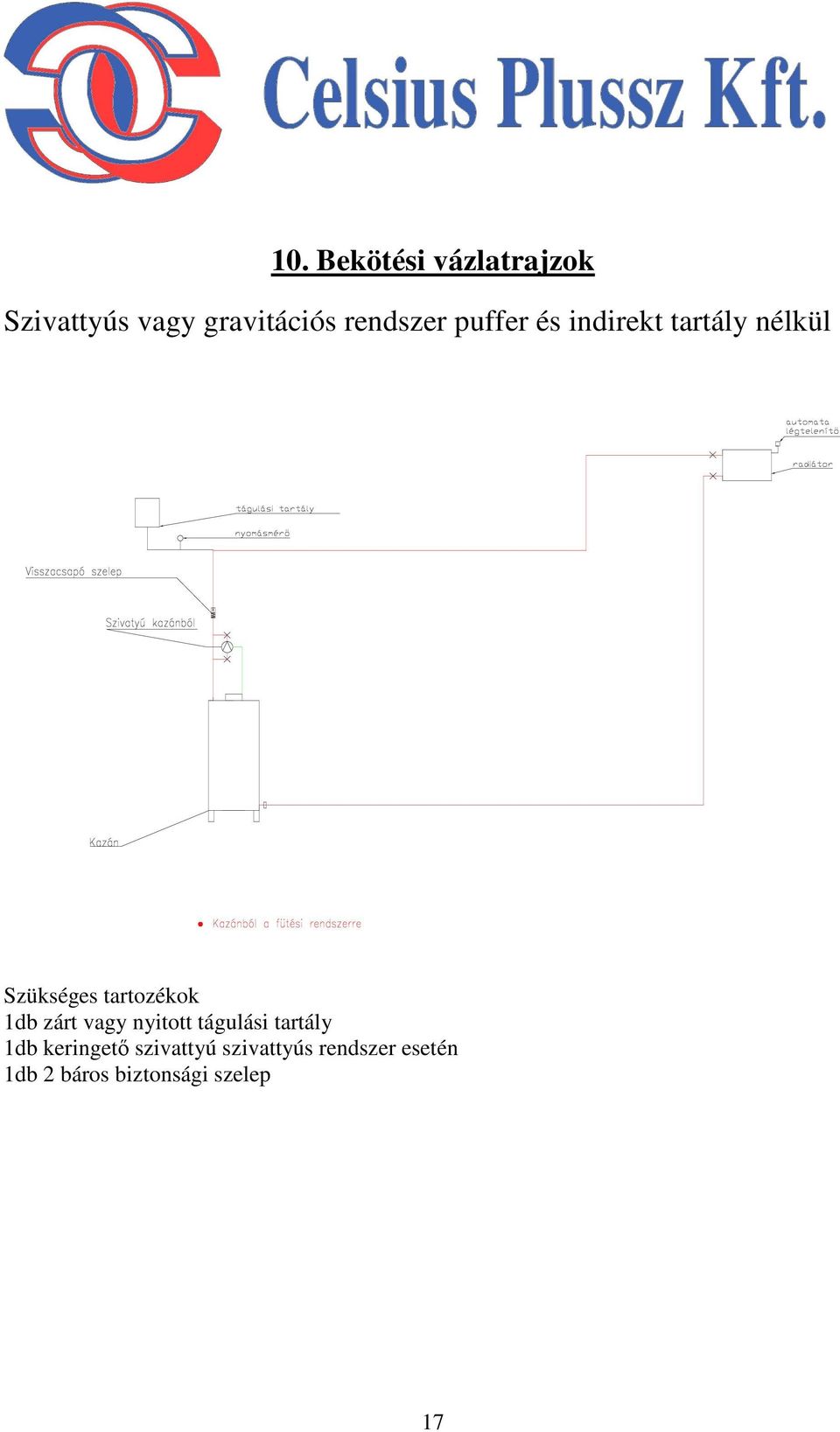 tartozékok 1db zárt vagy nyitott tágulási tartály 1db