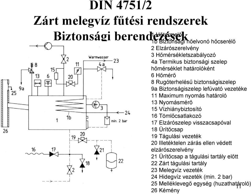 Nyomásmérő 15 Vízhiánybiztosító 16 Tömlőcsatlakozó 17 Elzárószelep visszacsapóval 18 Ürítőcsap 19 Tágulási vezeték 20 Illetéktelen zárás ellen védett