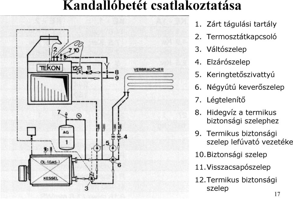 Légtelenítő 8. Hidegvíz a termikus biztonsági szelephez 9.