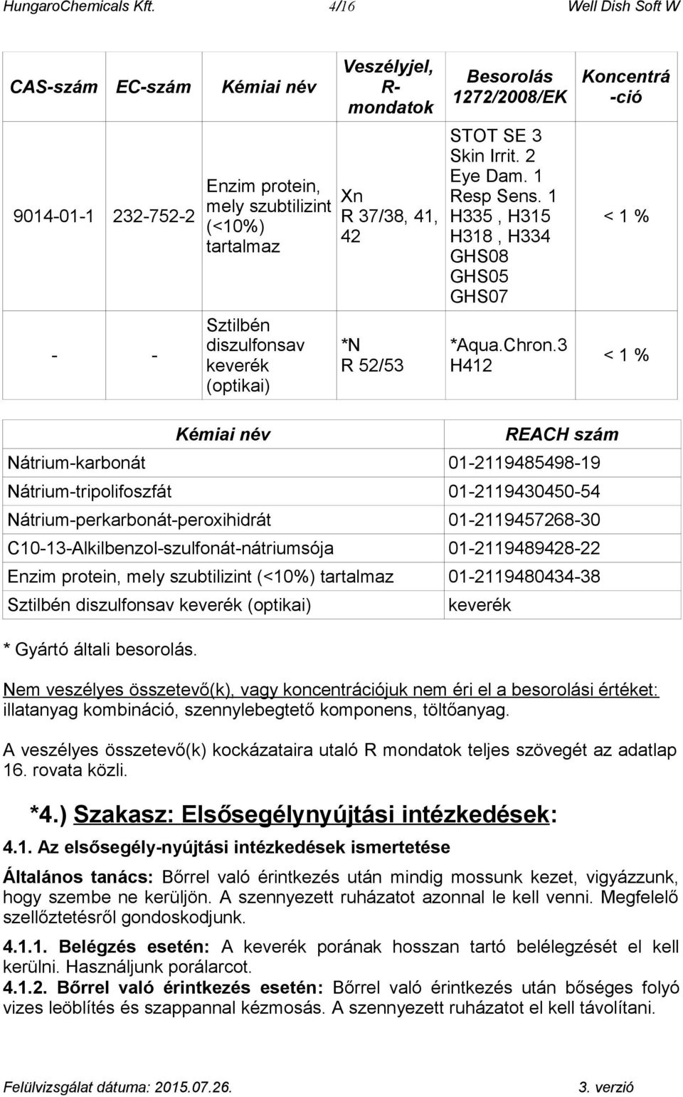 41, 42 *N R 52/53 Besorolás 1272/2008/EK STOT SE 3 Skin Irrit. 2 Eye Dam. 1 Resp Sens. 1 H335, H315 H318, H334 GHS08 GHS05 GHS07 *Aqua.Chron.