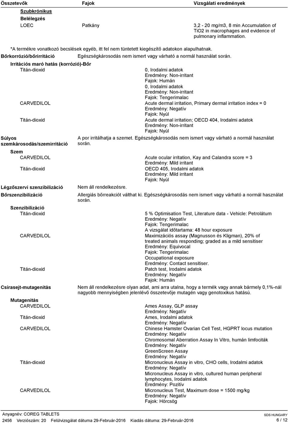 Bőrkorrózió/bőrirritáció Irritációs maró hatás (korrózió)bőr Titándioxid Egészségkárosodás nem ismert vagy várható a normál használat során.