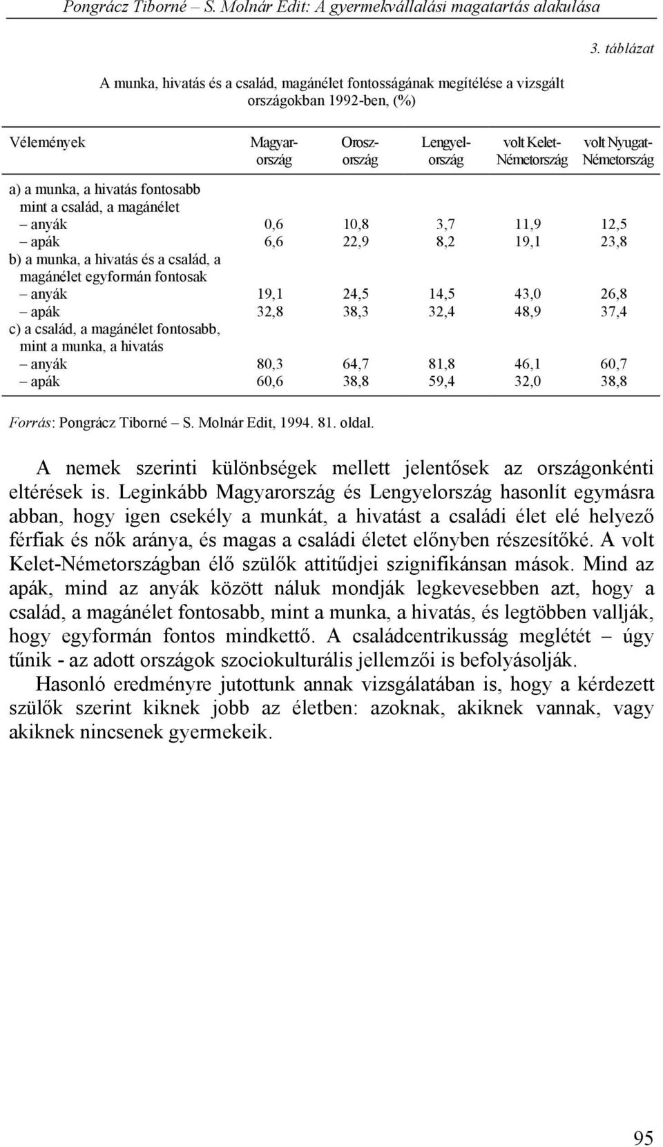 Kelet- Németország 3.