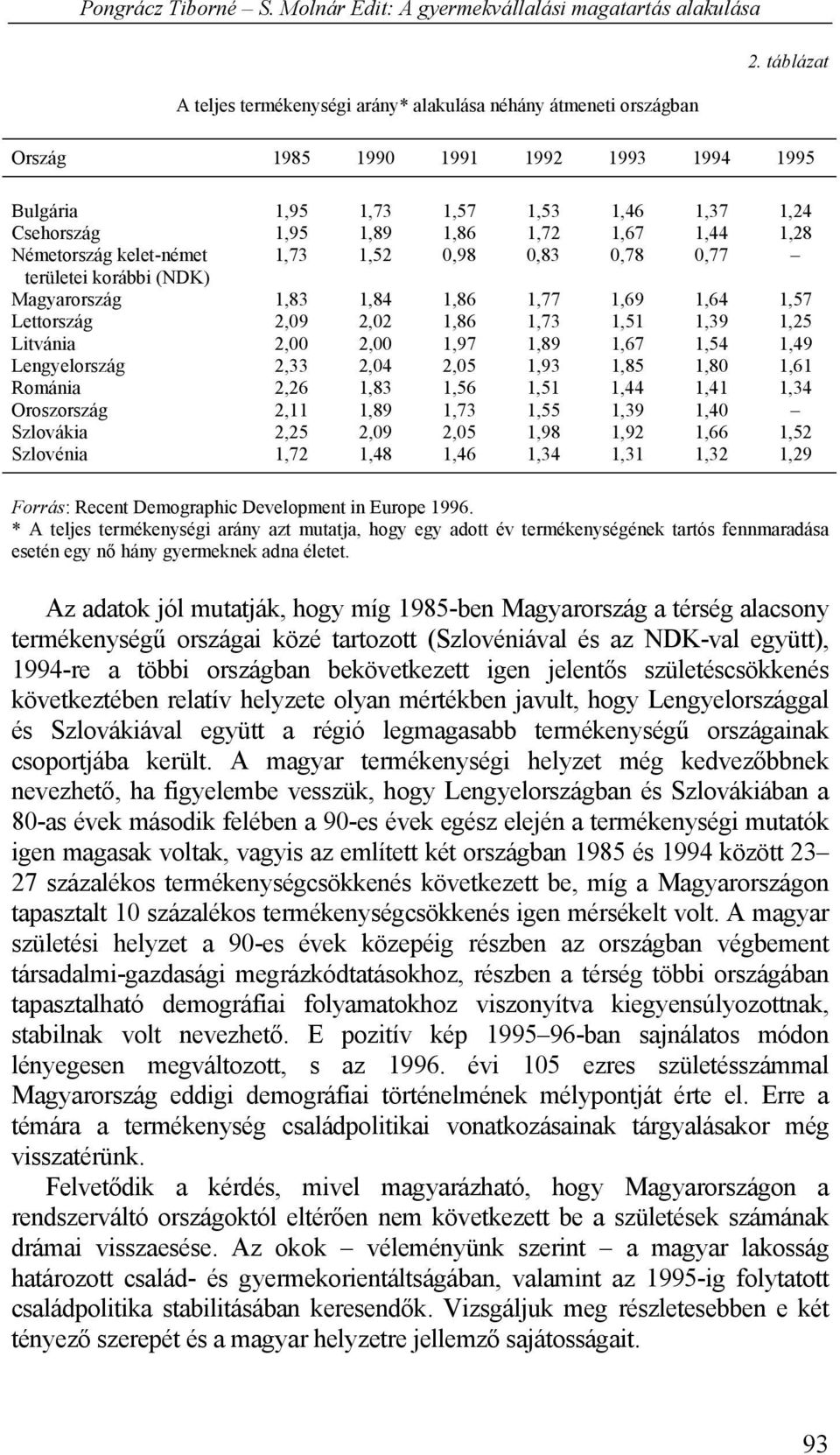 területei korábbi (NDK) Magyarország 1,83 1,84 1,86 1,77 1,69 1,64 1,57 Lettország 2,09 2,02 1,86 1,73 1,51 1,39 1,25 Litvánia 2,00 2,00 1,97 1,89 1,67 1,54 1,49 Lengyelország 2,33 2,04 2,05 1,93