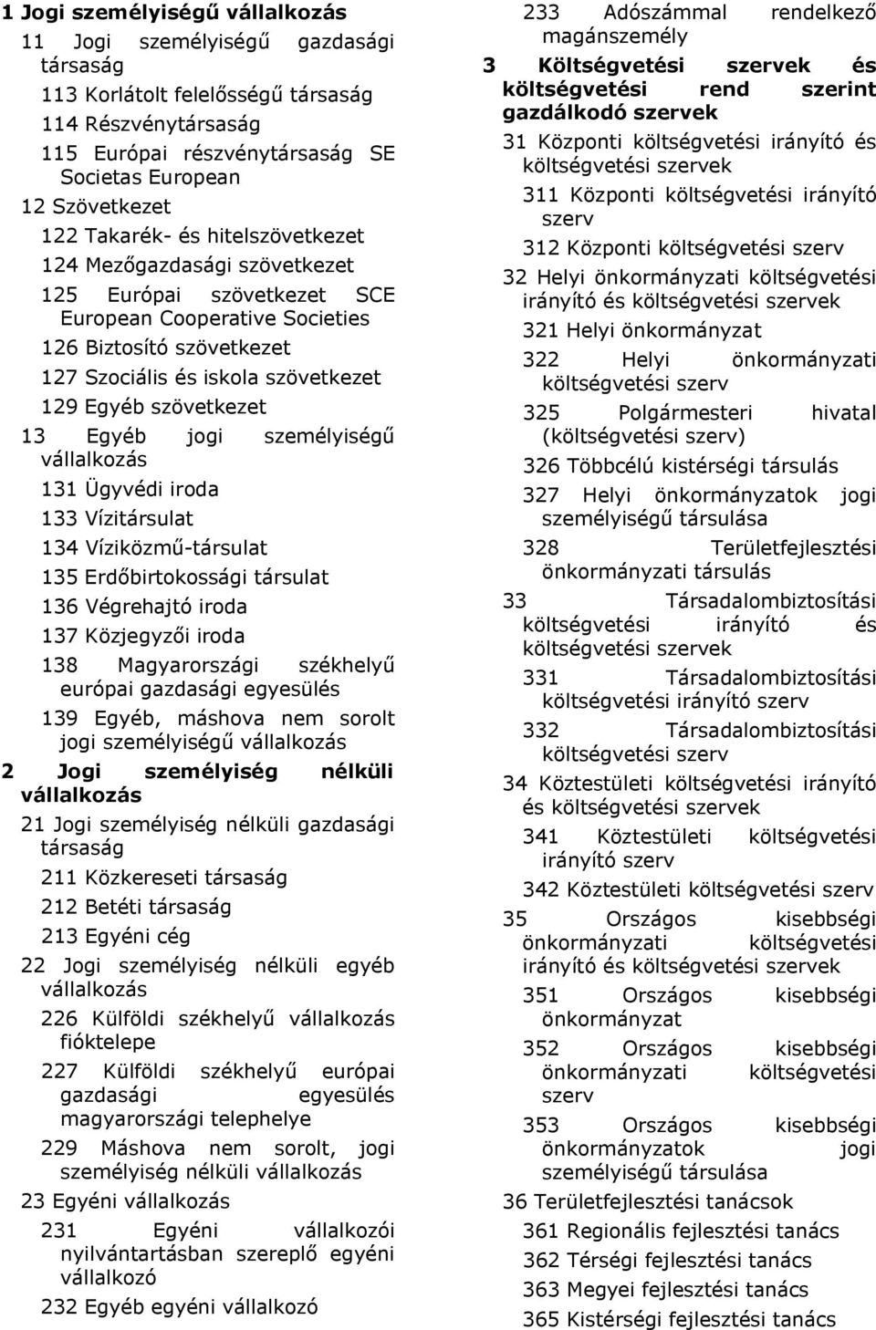 szövetkezet 13 Egyéb jogi személyiségű vállalkozás 131 Ügyvédi iroda 133 Vízitársulat 134 Víziközmű-társulat 135 Erdőbirtokossági társulat 136 Végrehajtó iroda 137 Közjegyzői iroda 138 Magyarországi