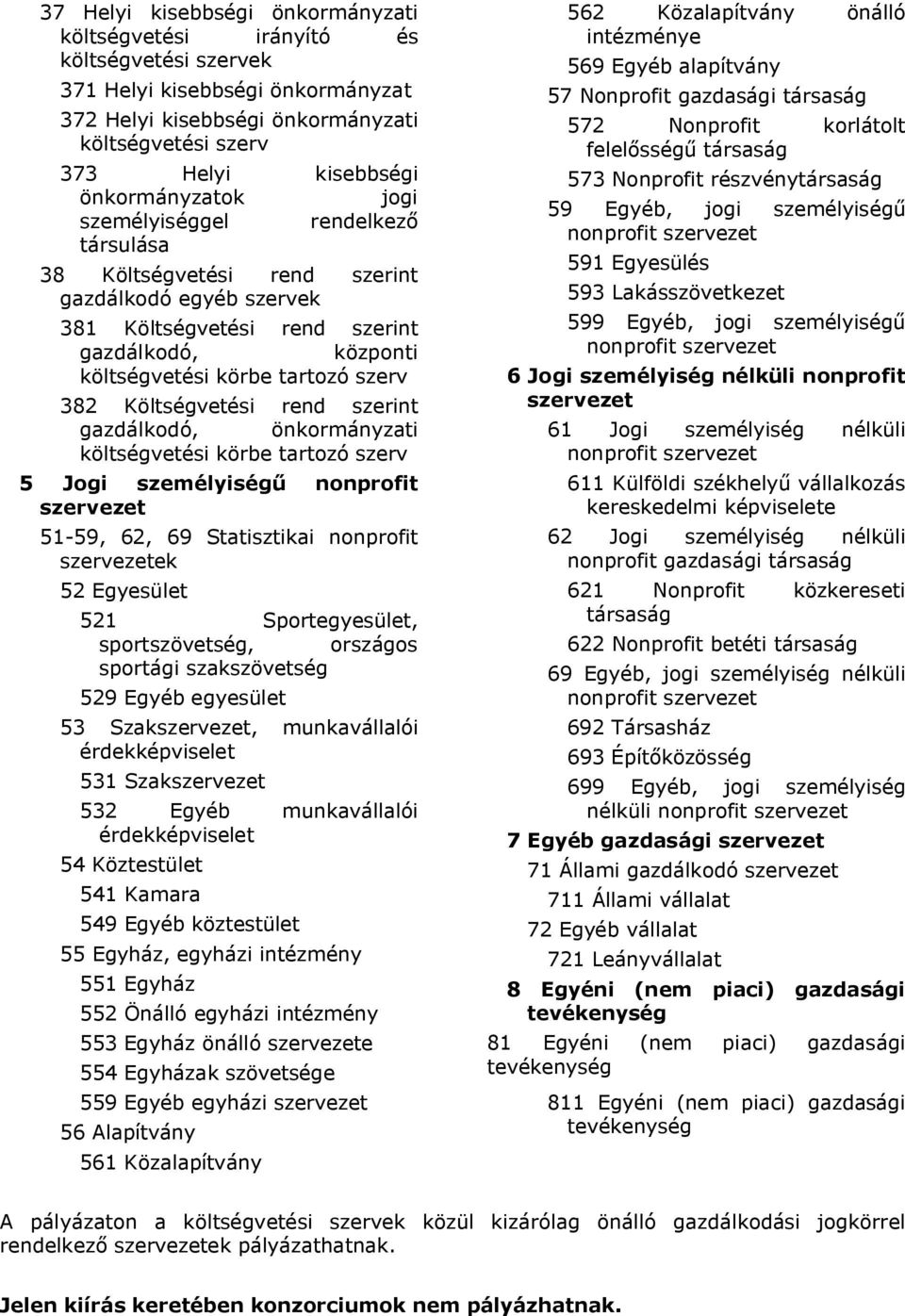 382 Költségvetési rend szerint gazdálkodó, önkormányzati költségvetési körbe tartozó szerv 5 Jogi személyiségű nonprofit szervezet 51-59, 62, 69 Statisztikai nonprofit szervezetek 52 Egyesület 521