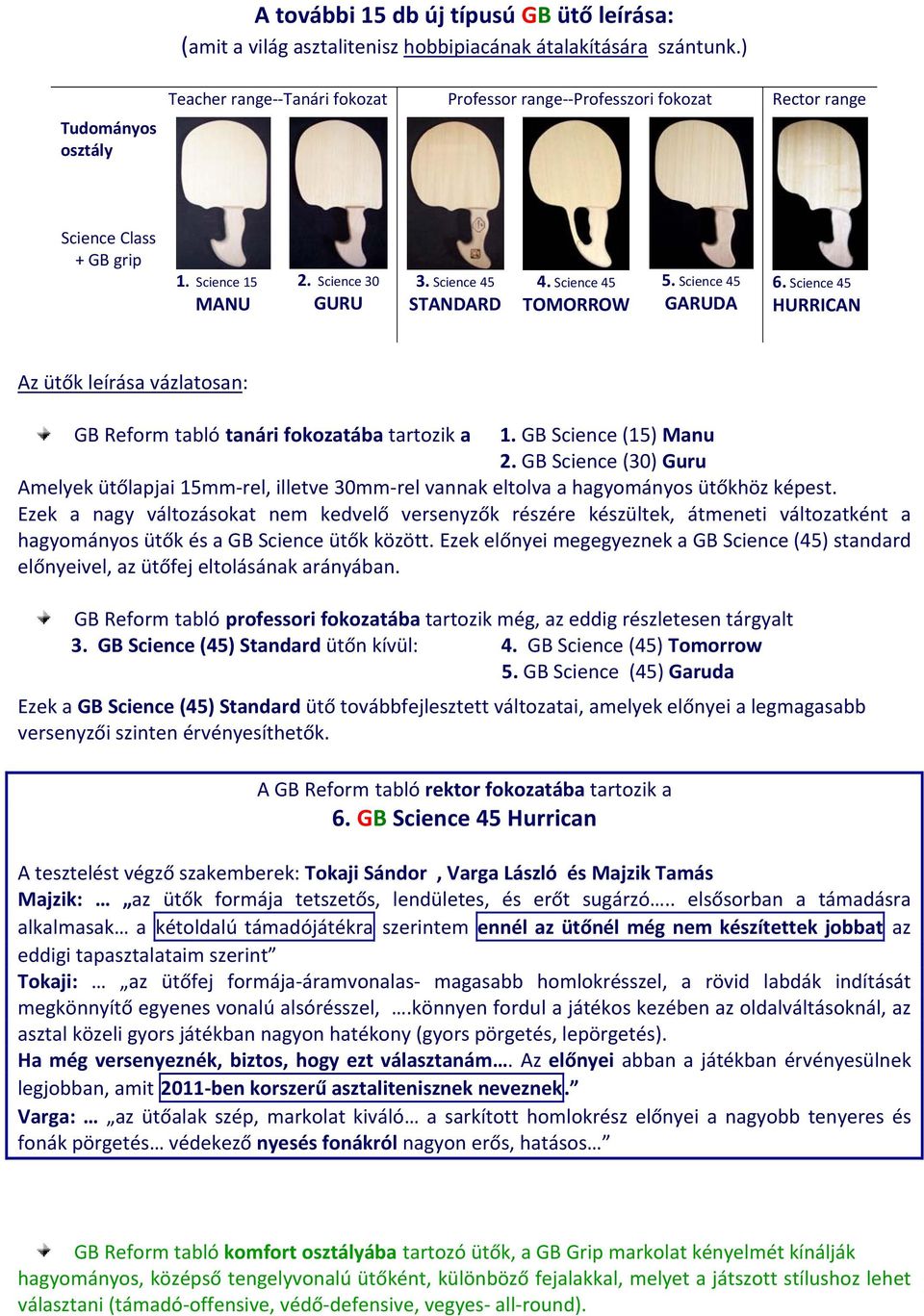 Science 45 TOMORROW 5. Science 45 GARUDA 6. Science 45 HURRICAN Az ütők leírása vázlatosan: GB Reform tabló tanári fokozatába tartozik a 1. GB Science (15) Manu 2.