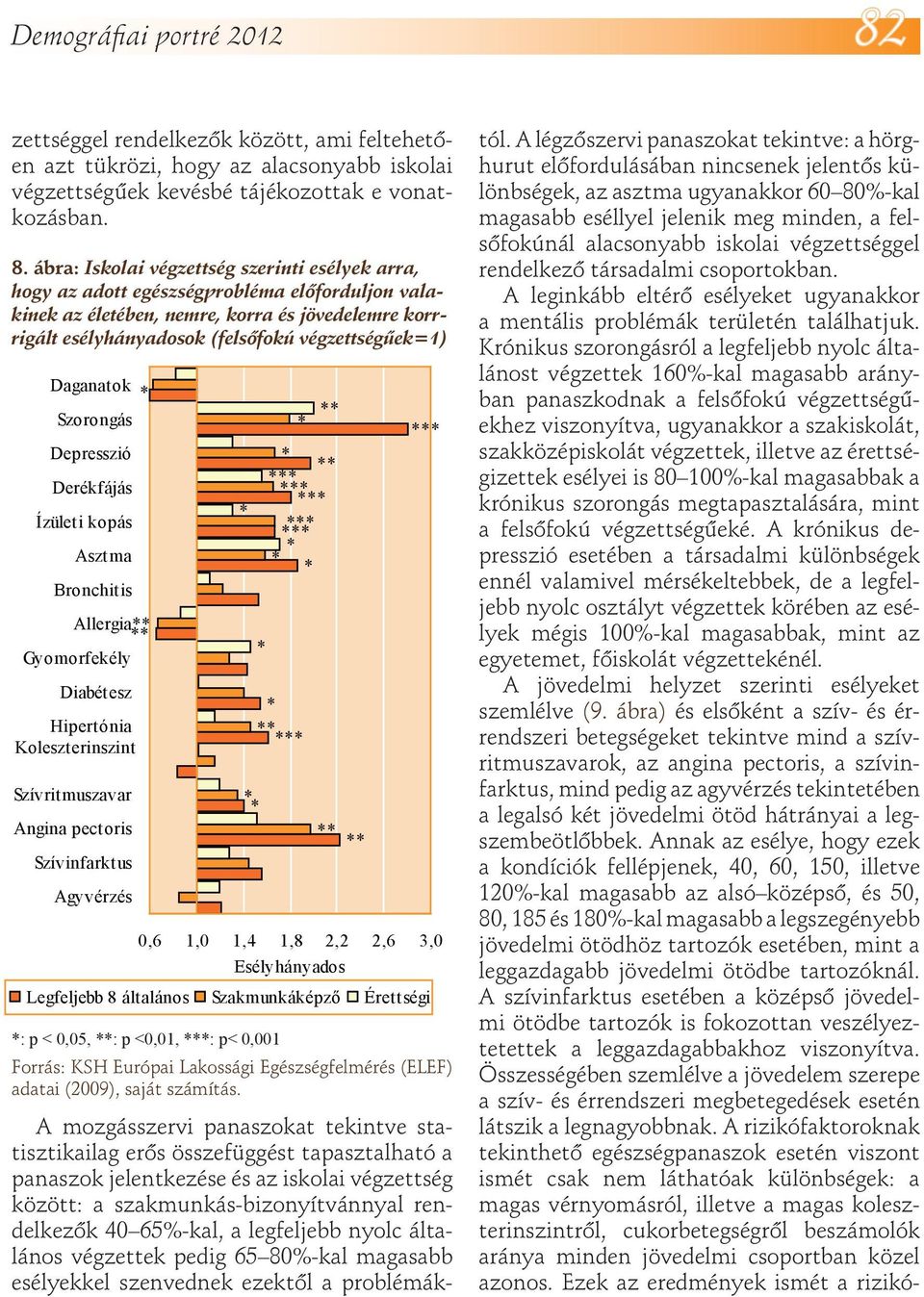 ábra: Iskolai végzettség szerinti esélyek arra, hogy az adott egészségprobléma előforduljon valakinek az életében, nemre, korra és jövedelemre korrrigált esélyhányadosok (felsőfokú végzettségűek=1)