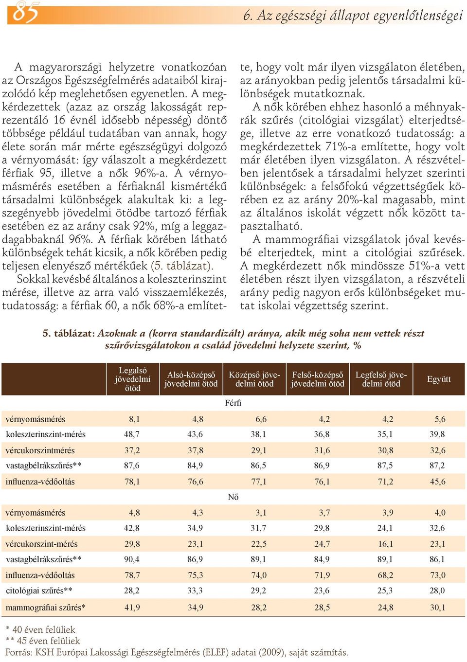 válaszolt a megkérdezett férfiak 95, illetve a nők 96%-a.