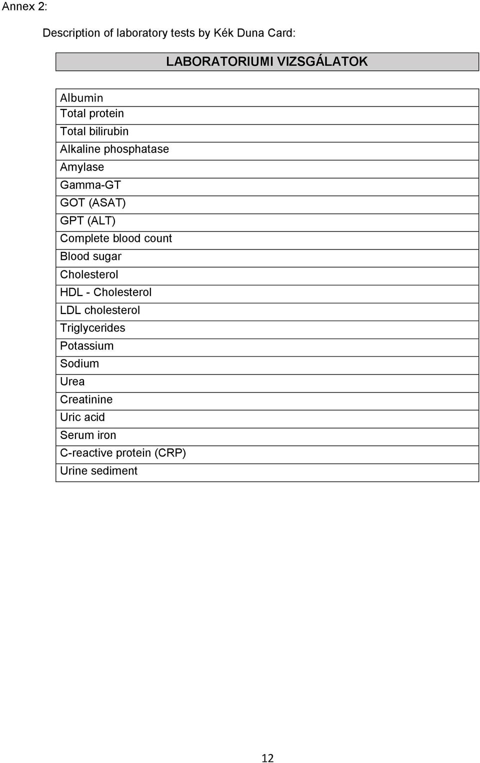 Complete blood count Blood sugar Cholesterol HDL - Cholesterol LDL cholesterol Triglycerides