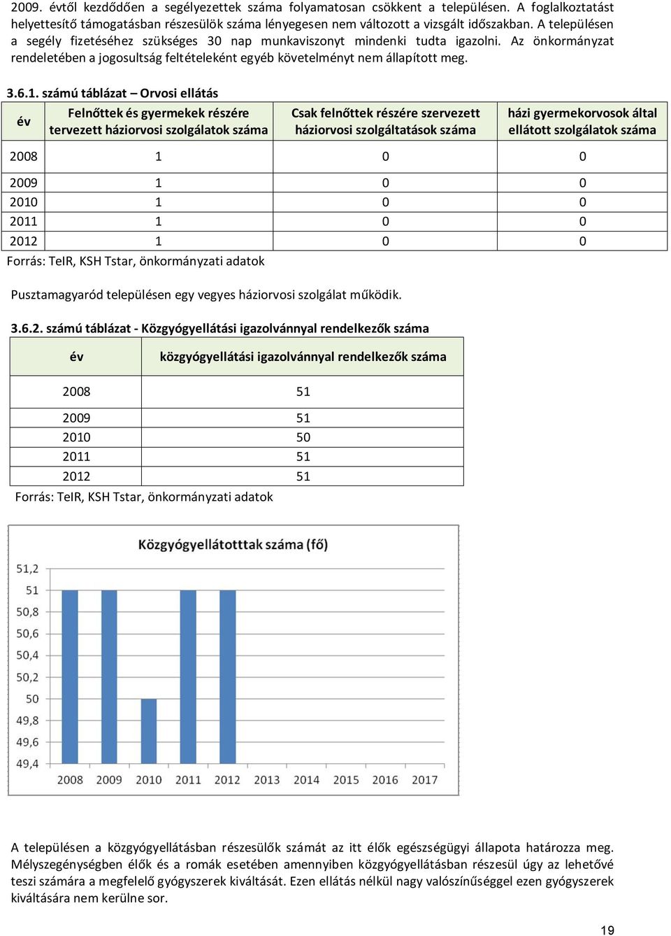 számú táblázat Orvosi ellátás Felnőttek és gyermekek részére év tervezett háziorvosi szolgálatok száma Csak felnőttek részére szervezett háziorvosi szolgáltatások száma házi gyermekorvosok által