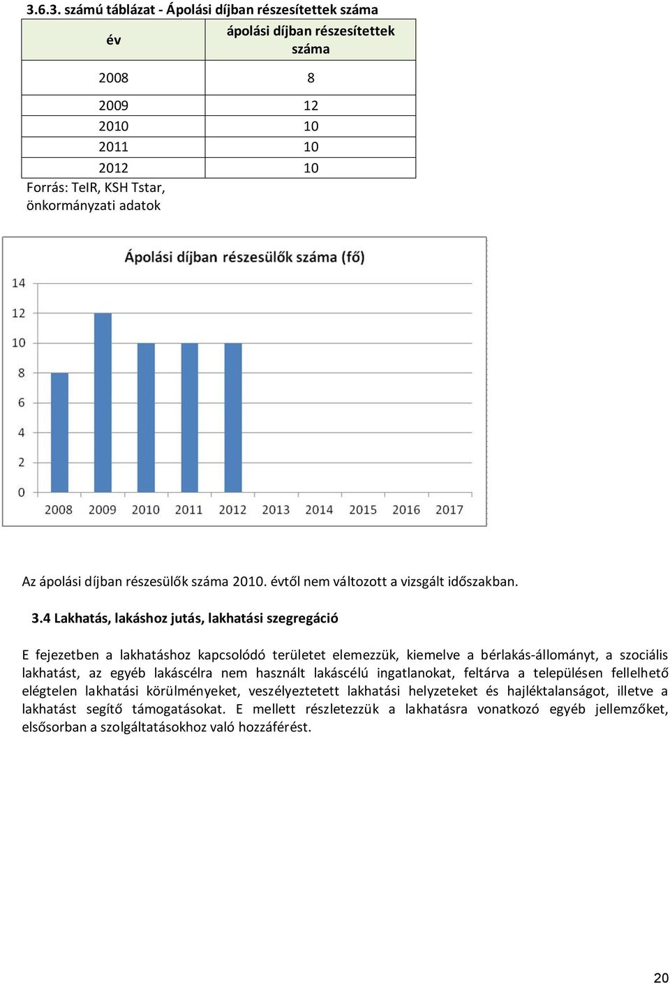 4 Lakhatás, lakáshoz jutás, lakhatási szegregáció E fejezetben a lakhatáshoz kapcsolódó területet elemezzük, kiemelve a bérlakás-állományt, a szociális lakhatást, az egyéb lakáscélra nem