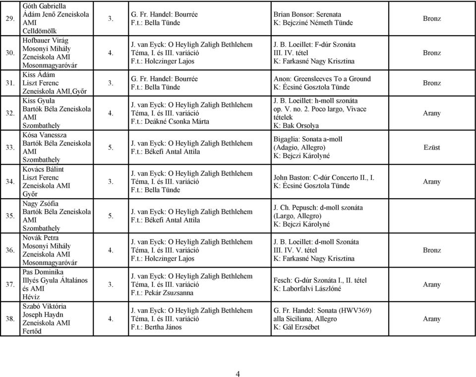 Zsófia Novák Petra Mosonyi Mihály Zeneiskola Mosonmagyaróvár Pas Dominika Illyés Gyula Általános és Hévíz Szabó Viktória Joseph Haydn Zeneiskola G. Fr. Handel: Bourrée F.t.: Holczinger Lajos G. Fr. Handel: Bourrée F.t.: Deákné Csonka Márta F.