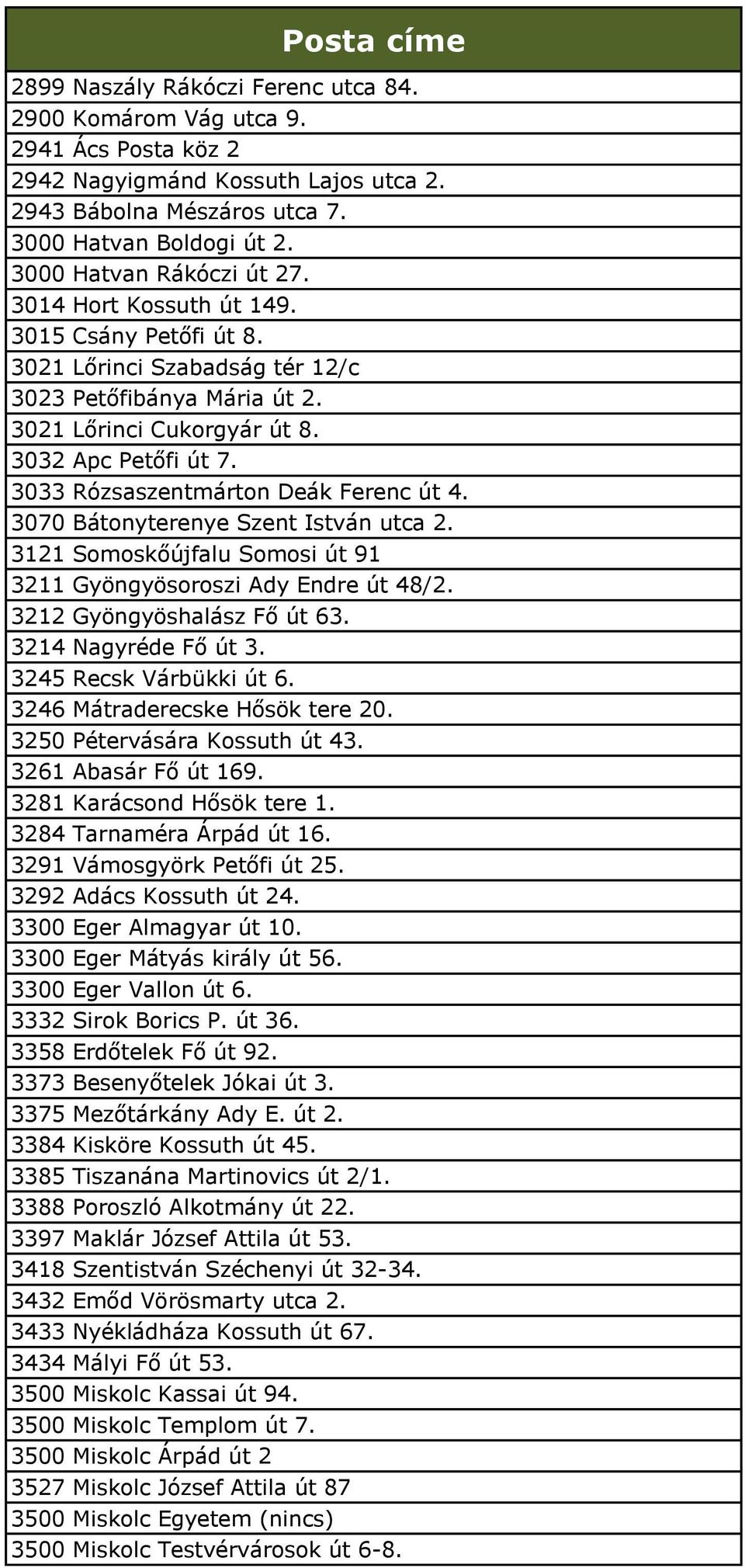 3033 Rózsaszentmárton Deák Ferenc út 4. 3070 Bátonyterenye Szent István utca 2. 3121 Somoskőújfalu Somosi út 91 3211 Gyöngyösoroszi Ady Endre út 48/2. 3212 Gyöngyöshalász Fő út 63.