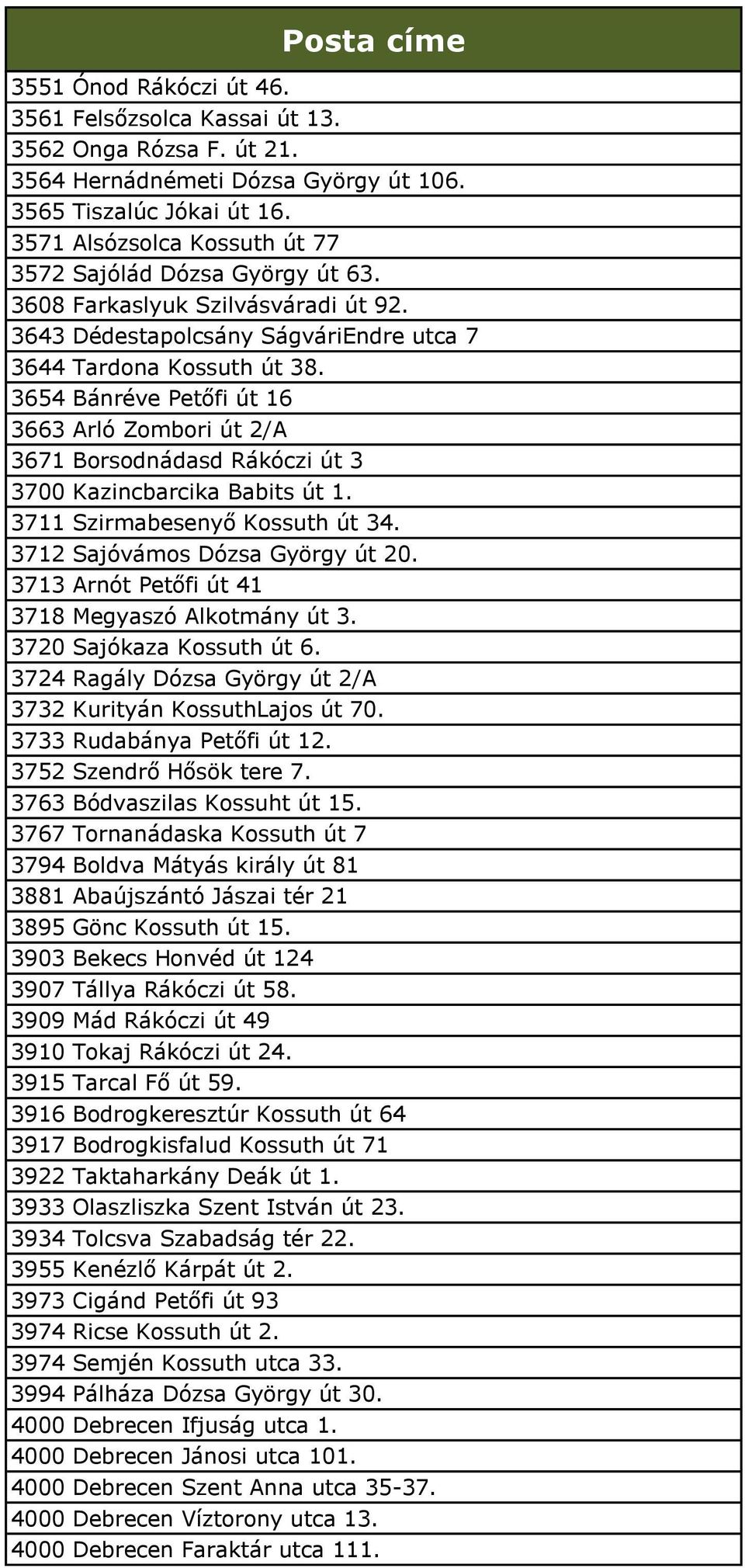 3654 Bánréve Petőfi út 16 3663 Arló Zombori út 2/A 3671 Borsodnádasd Rákóczi út 3 3700 Kazincbarcika Babits út 1. 3711 Szirmabesenyő Kossuth út 34. 3712 Sajóvámos Dózsa György út 20.