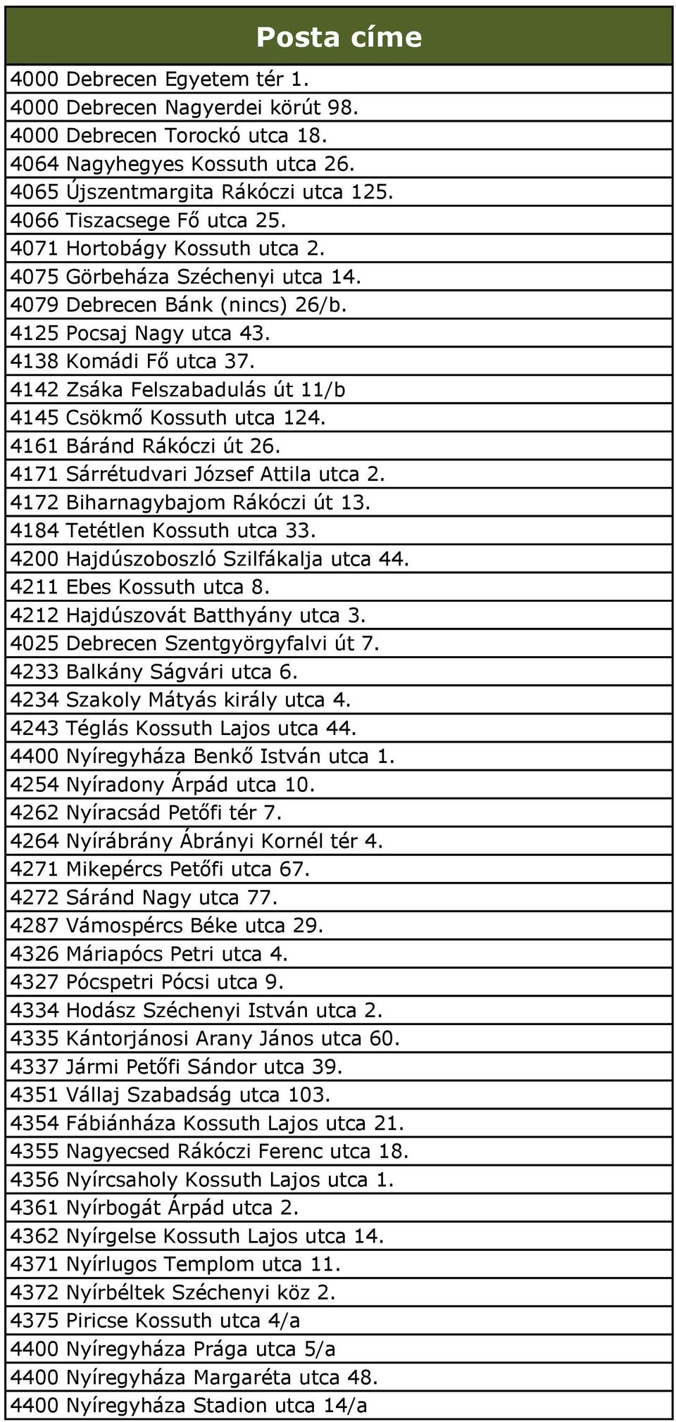 4142 Zsáka Felszabadulás út 11/b 4145 Csökmő Kossuth utca 124. 4161 Báránd Rákóczi út 26. 4171 Sárrétudvari József Attila utca 2. 4172 Biharnagybajom Rákóczi út 13. 4184 Tetétlen Kossuth utca 33.