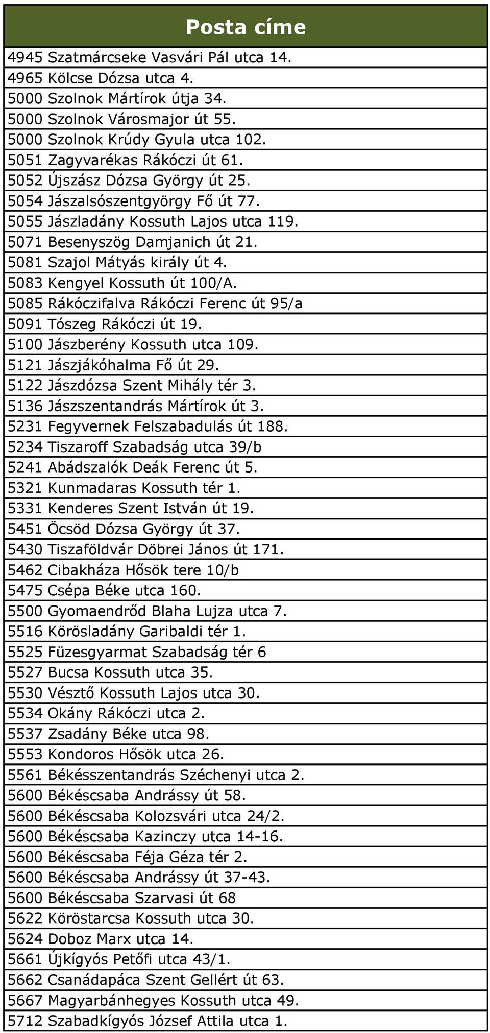 5083 Kengyel Kossuth út 100/A. 5085 Rákóczifalva Rákóczi Ferenc út 95/a 5091 Tószeg Rákóczi út 19. 5100 Jászberény Kossuth utca 109. 5121 Jászjákóhalma Fő út 29. 5122 Jászdózsa Szent Mihály tér 3.