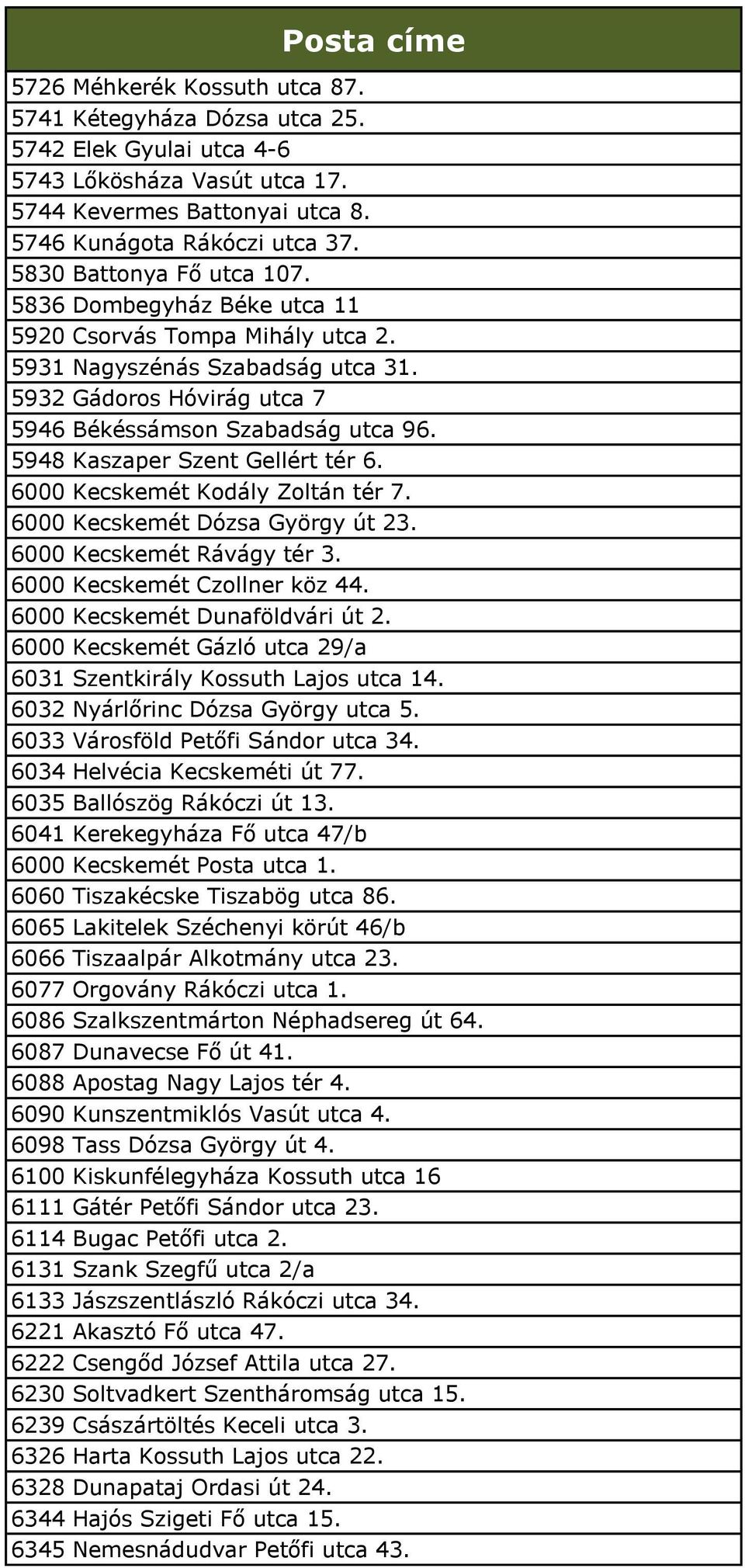 5948 Kaszaper Szent Gellért tér 6. 6000 Kecskemét Kodály Zoltán tér 7. 6000 Kecskemét Dózsa György út 23. 6000 Kecskemét Rávágy tér 3. 6000 Kecskemét Czollner köz 44. 6000 Kecskemét Dunaföldvári út 2.