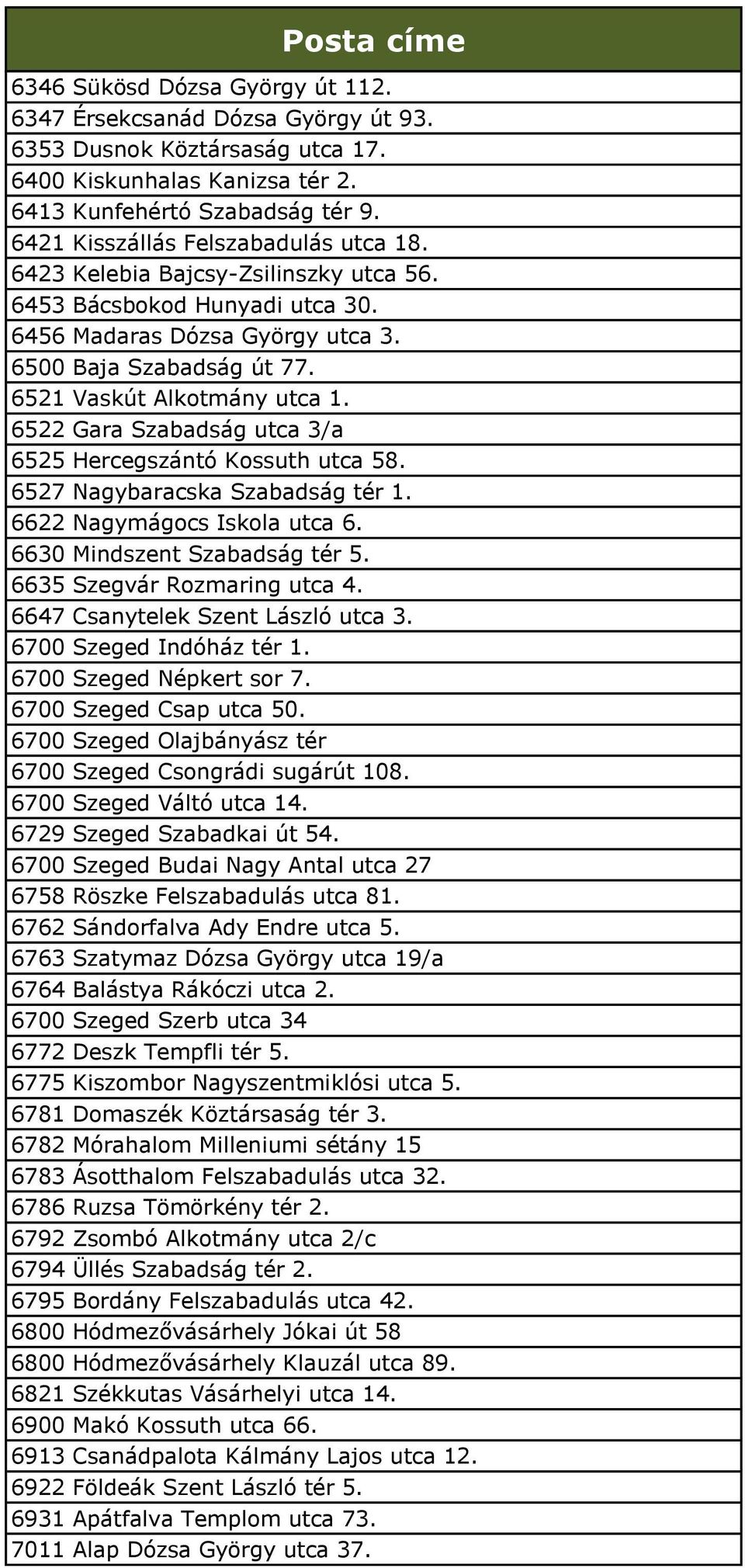 6521 Vaskút Alkotmány utca 1. 6522 Gara Szabadság utca 3/a 6525 Hercegszántó Kossuth utca 58. 6527 Nagybaracska Szabadság tér 1. 6622 Nagymágocs Iskola utca 6. 6630 Mindszent Szabadság tér 5.