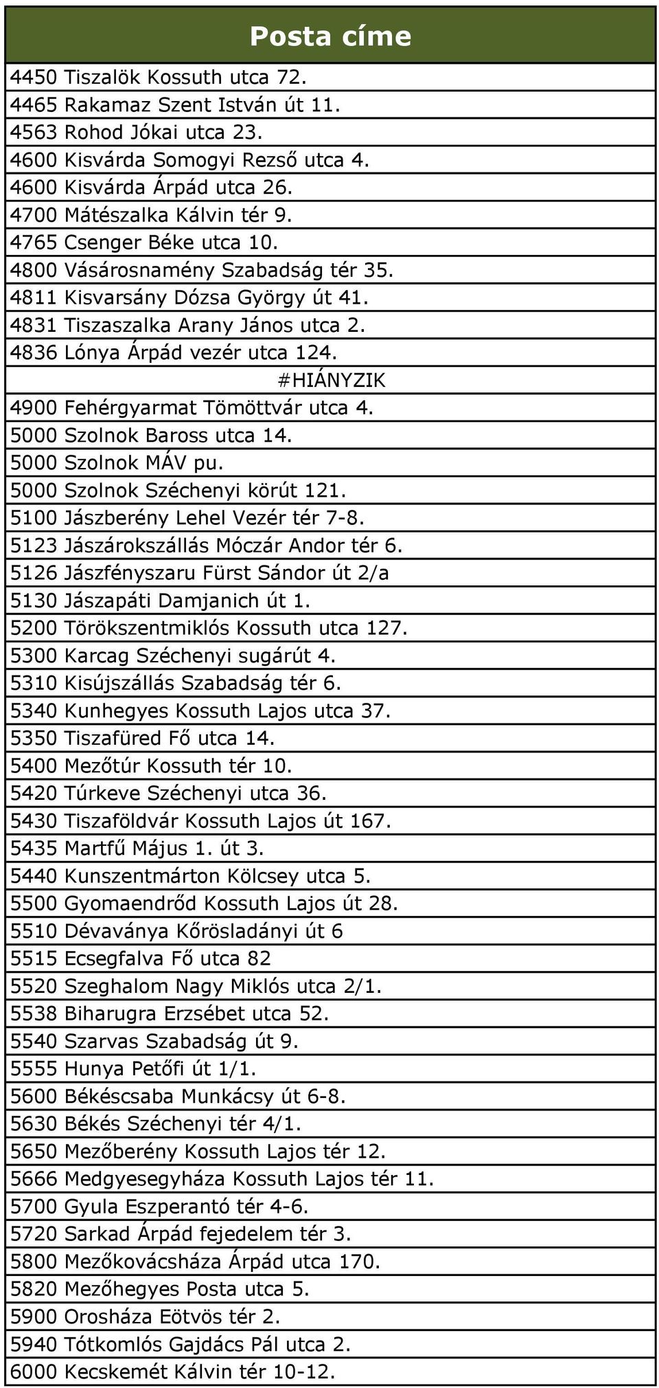 #HIÁNYZIK 4900 Fehérgyarmat Tömöttvár utca 4. 5000 Szolnok Baross utca 14. 5000 Szolnok MÁV pu. 5000 Szolnok Széchenyi körút 121. 5100 Jászberény Lehel Vezér tér 7-8.