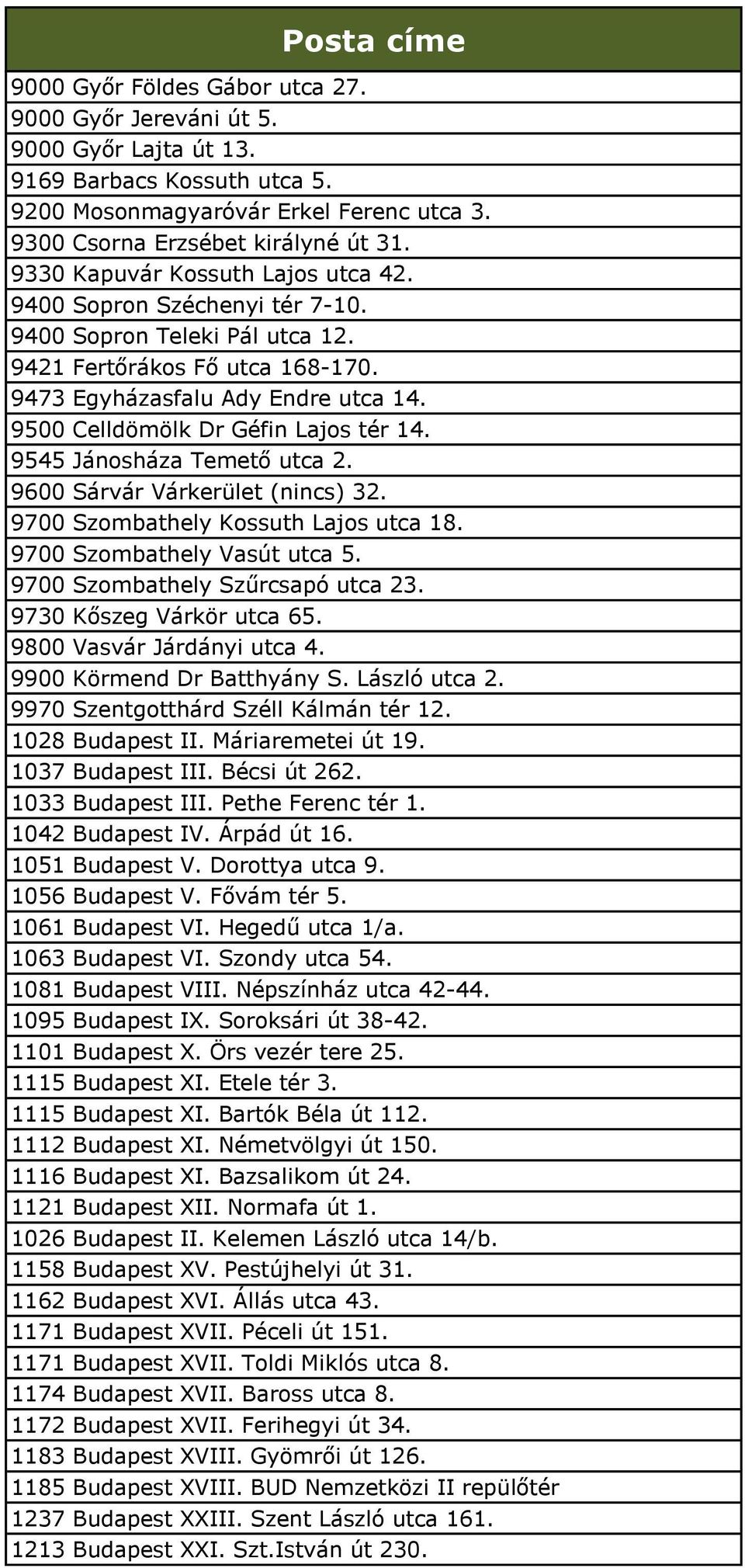 9500 Celldömölk Dr Géfin Lajos tér 14. 9545 Jánosháza Temető utca 2. 9600 Sárvár Várkerület (nincs) 32. 9700 Szombathely Kossuth Lajos utca 18. 9700 Szombathely Vasút utca 5.