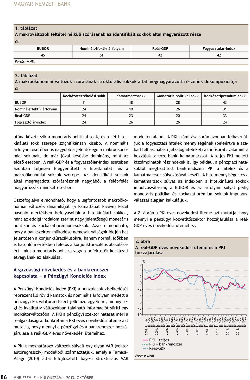 Kockázatiprémium-sokk BUBOR 11 18 28 43 Nomináleffektív árfolyam 24 19 26 31 Reál-GDP 24 23 2 33 Fogyasztóiár-index 24 26 26 24 utána következik a monetáris politikai sokk, és a két hitelkínálati