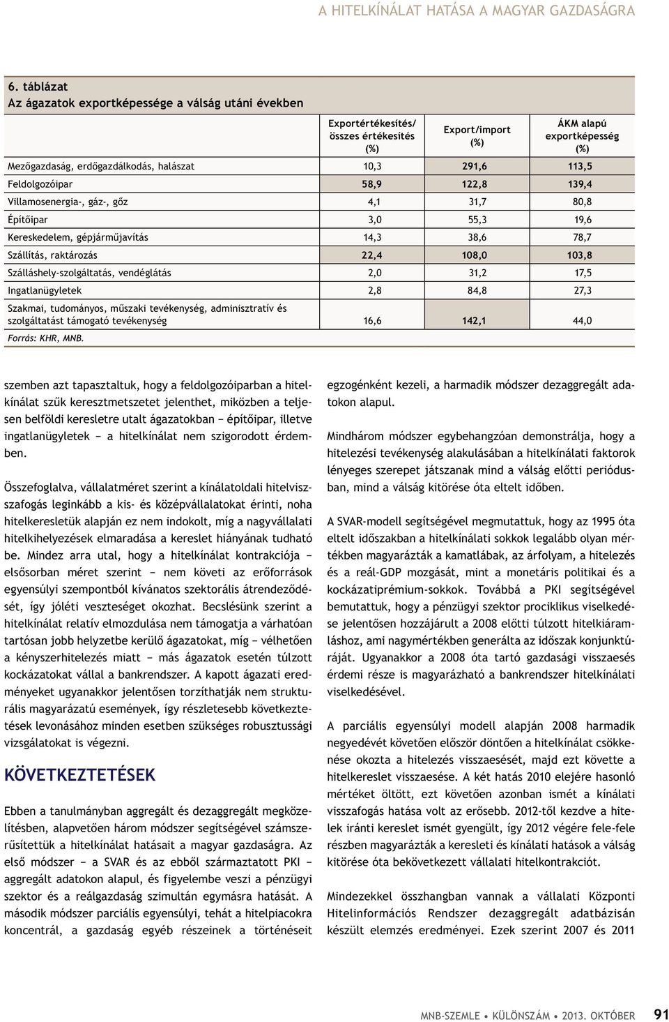 113,5 Feldolgozóipar 58,9 122,8 139,4 Villamosenergia-, gáz-, gőz 4,1 31,7 8,8 Építőipar 3, 55,3 19,6 Kereskedelem, gépjárműjavítás 14,3 38,6 78,7 Szállítás, raktározás 22,4 18, 13,8