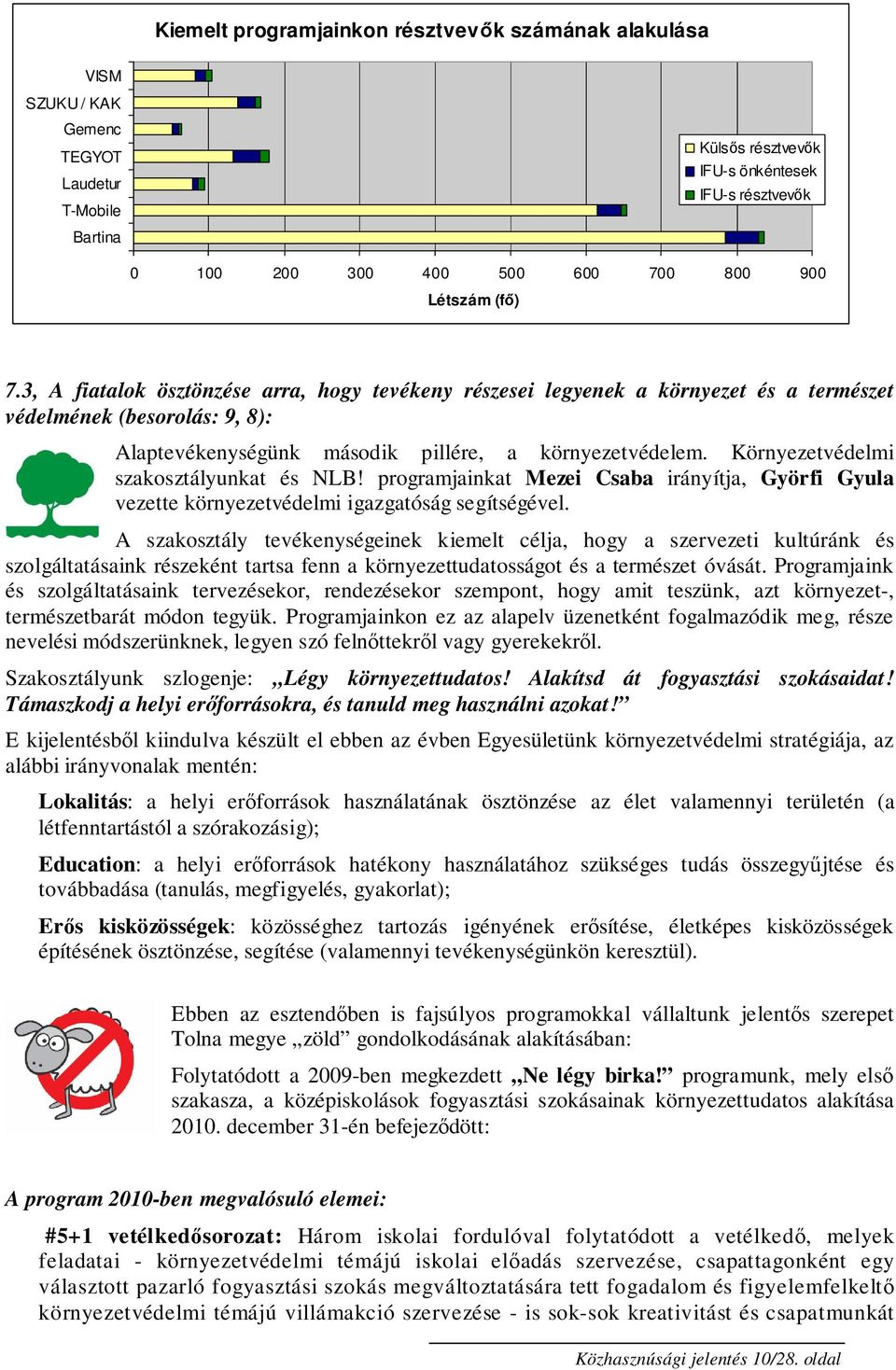 Környezetvédelmi szakosztályunkat és NLB! programjainkat Mezei Csaba irányítja, Györfi Gyula vezette környezetvédelmi igazgatóság segítségével.