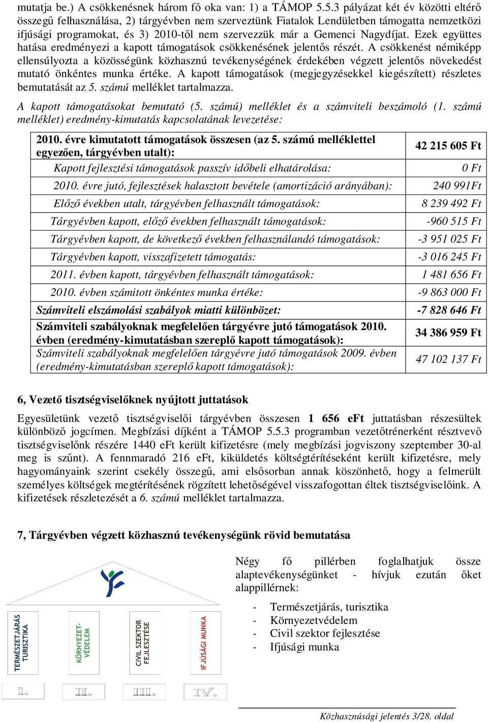 Nagydíjat. Ezek együttes hatása eredményezi a kapott támogatások csökkenésének jelentıs részét.