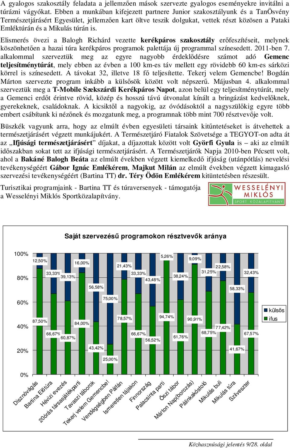 túrán is. Elismerés övezi a Balogh Richárd vezette kerékpáros szakosztály erıfeszítéseit, melynek köszönhetıen a hazai túra kerékpáros programok palettája új programmal színesedett. 2011-ben 7.