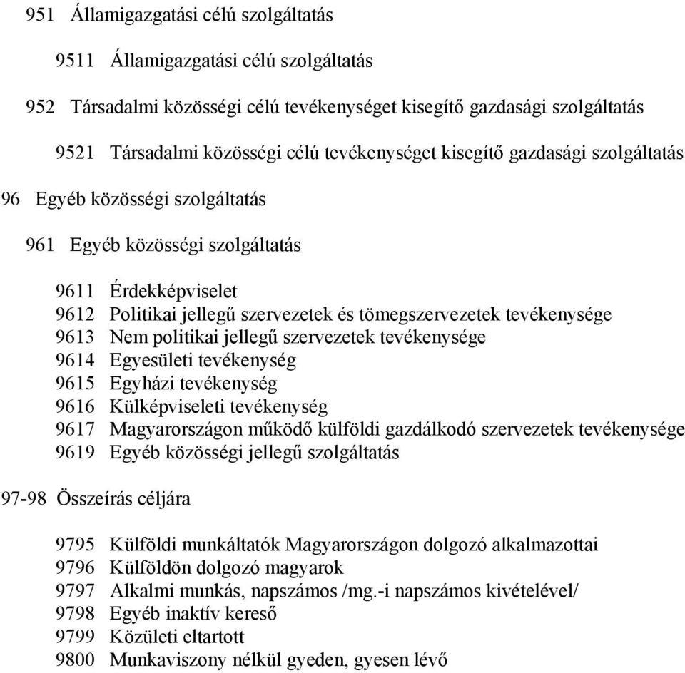 politikai jellegű szervezetek tevékenysége 9614 Egyesületi tevékenység 9615 Egyházi tevékenység 9616 Külképviseleti tevékenység 9617 Magyarországon működő külföldi gazdálkodó szervezetek tevékenysége