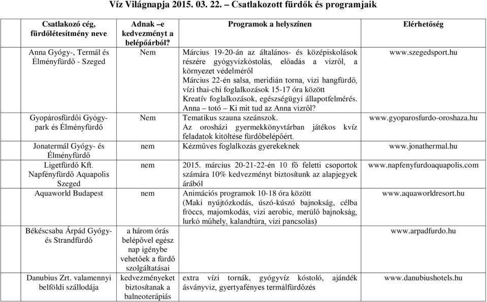 hu részére gyógyvízkóstolás, előadás a vízről, a környezet védelméről Március 22-én salsa, meridián torna, vízi hangfürdő, vízi thai-chi foglalkozások 15-17 óra között Kreatív foglalkozások,