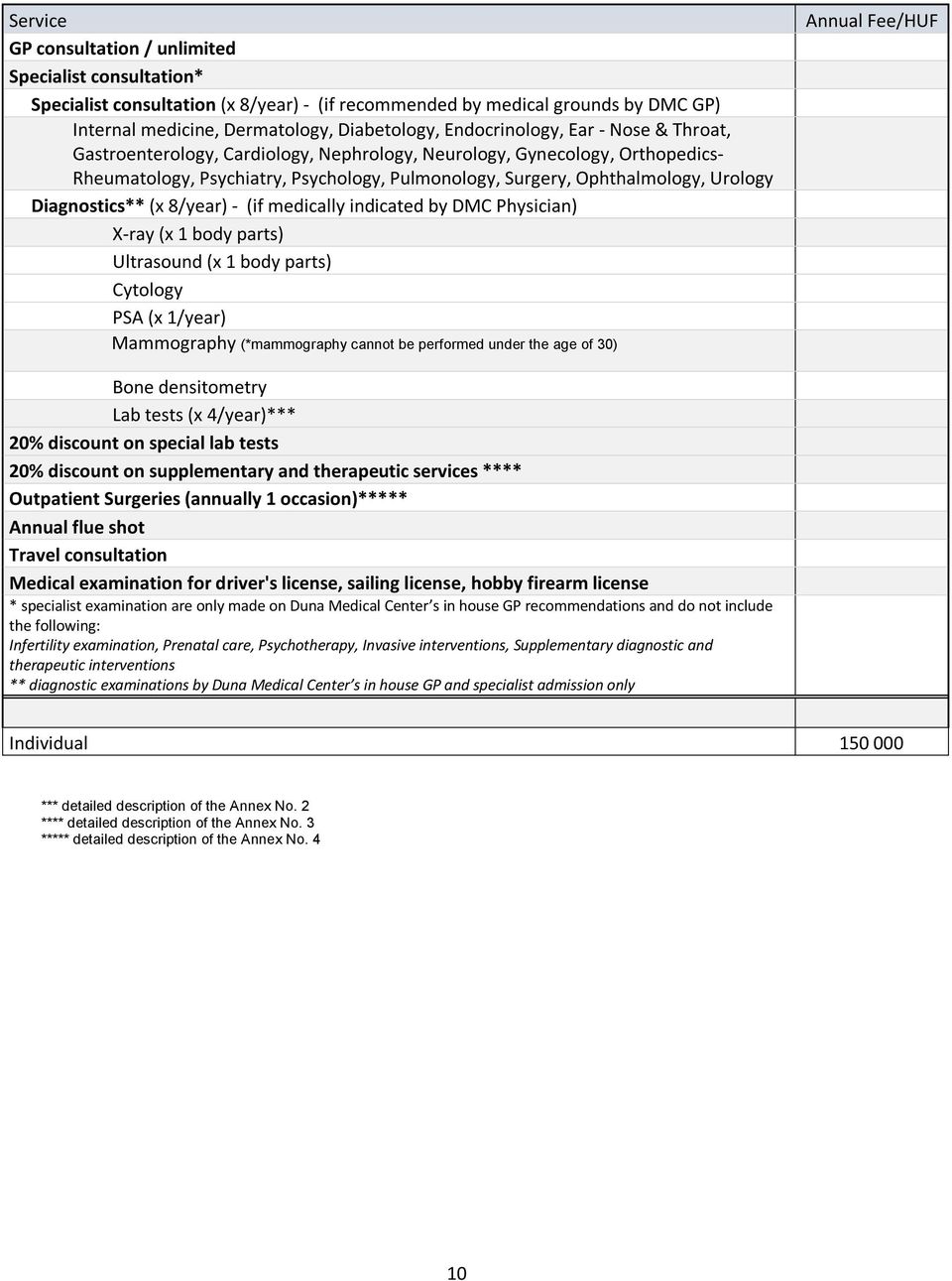 Diagnostics** (x 8/year) - (if medically indicated by DMC Physician) X-ray (x 1 body parts) Ultrasound (x 1 body parts) Cytology PSA (x 1/year) Mammography (*mammography cannot be performed under the