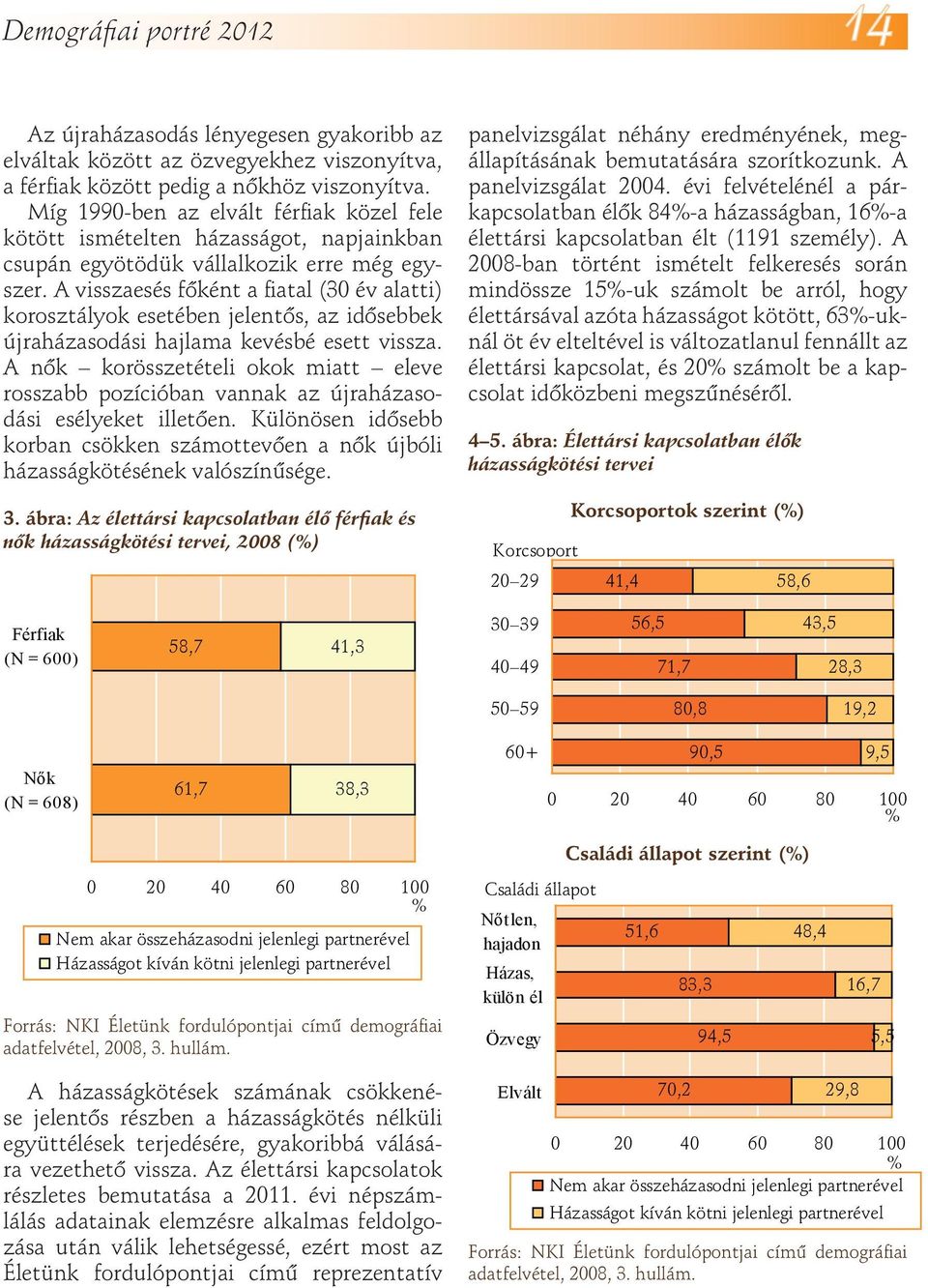 A visszaesés főként a fiatal (30 év alatti) korosztályok esetében jelentős, az idősebbek újraházasodási hajlama kevésbé esett vissza.