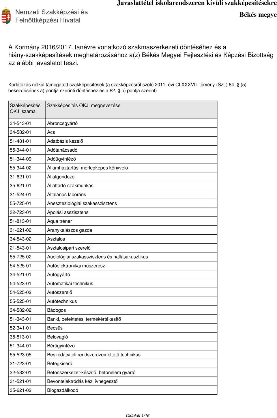 b) pontja szerint) Szakképesítés OKJ száma Szakképesítés OKJ megnevezése 34-543-01 Abroncsgyártó 34-582-01 Ács 51-481-01 Adatbázis kezelő 55-344-01 Adótanácsadó 51-344-09 Adóügyintéző 55-344-02