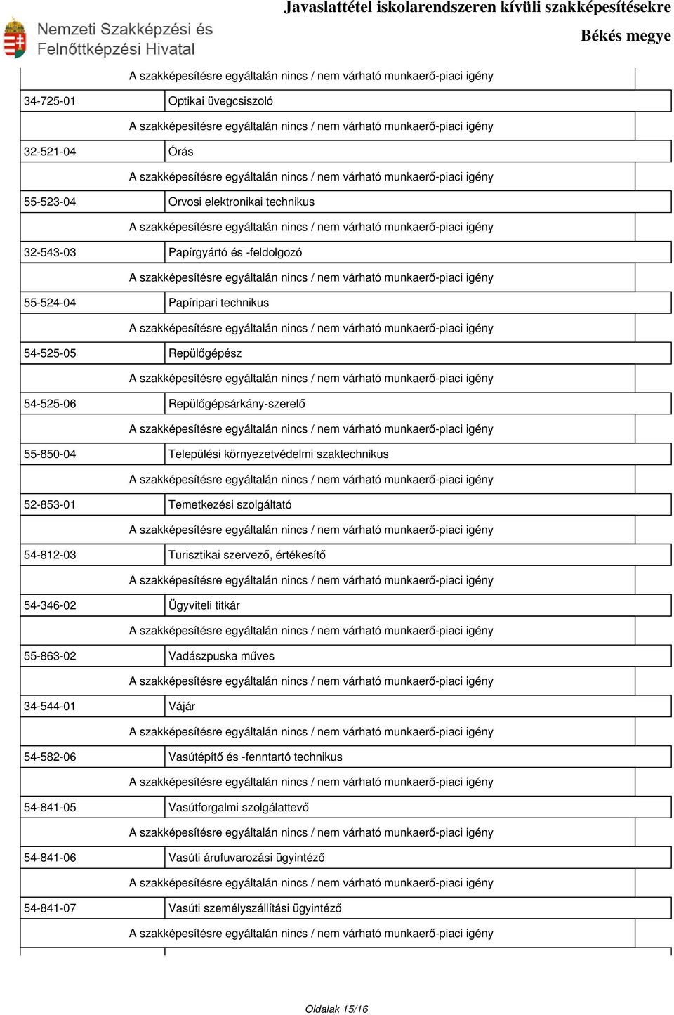 szolgáltató 54-812-03 Turisztikai szervező, értékesítő 54-346-02 Ügyviteli titkár 55-863-02 Vadászpuska műves 34-544-01 Vájár 54-582-06 Vasútépítő