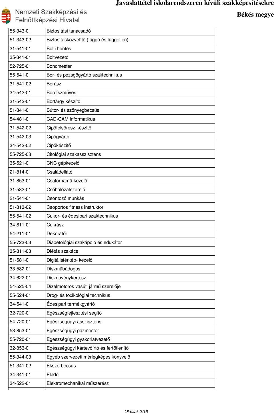 Cipőkészítő 55-725-03 Citológiai szakasszisztens 35-521-01 CNC gépkezelő 21-814-01 Családellátó 31-853-01 Csatornamű-kezelő 31-582-01 Csőhálózatszerelő 21-541-01 Csontozó munkás 51-813-02 Csoportos