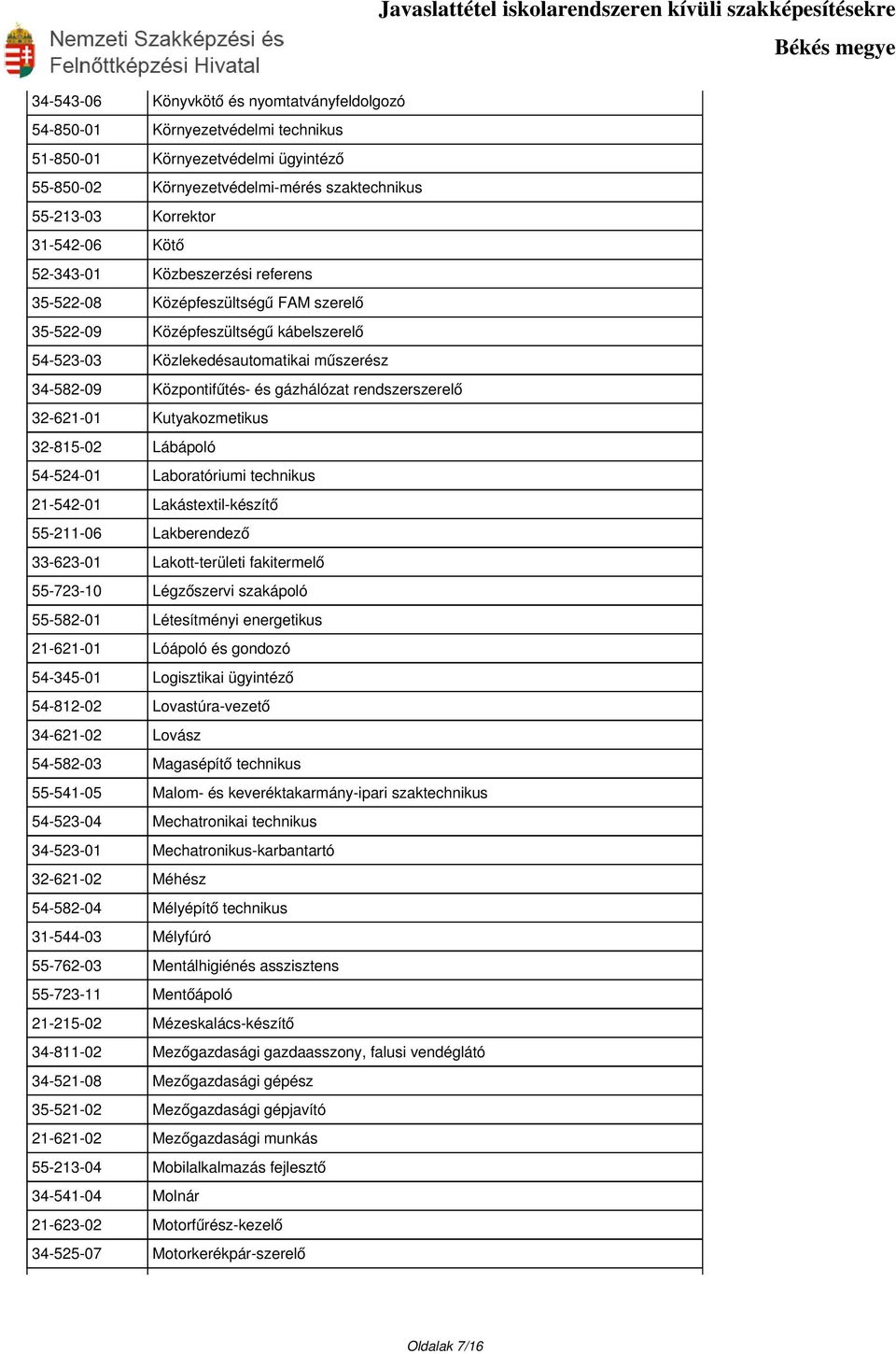 rendszerszerelő 32-621-01 Kutyakozmetikus 32-815-02 Lábápoló 54-524-01 Laboratóriumi technikus 21-542-01 Lakástextil-készítő 55-211-06 Lakberendező 33-623-01 Lakott-területi fakitermelő 55-723-10