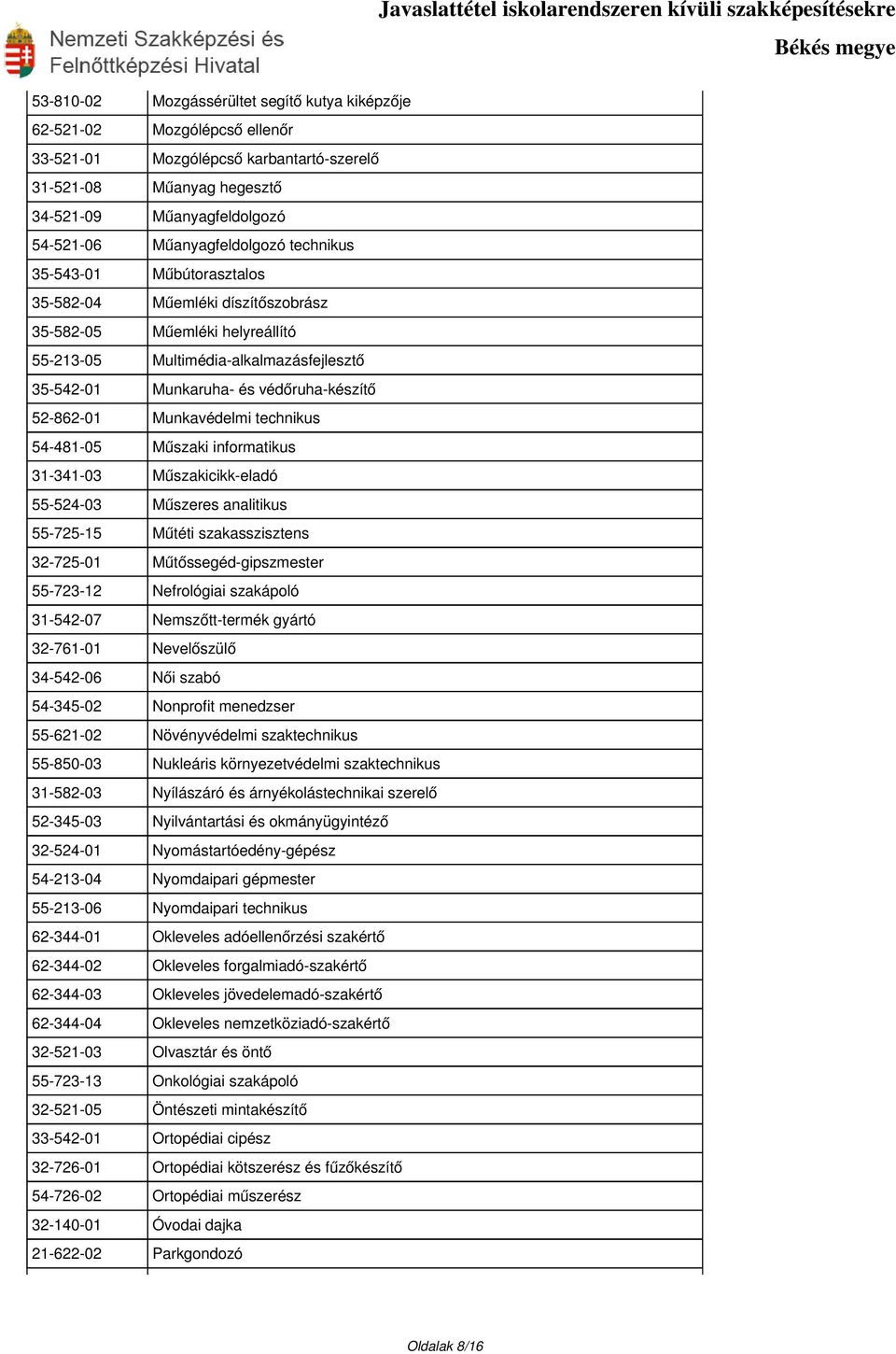 védőruha-készítő 52-862-01 Munkavédelmi technikus 54-481-05 Műszaki informatikus 31-341-03 Műszakicikk-eladó 55-524-03 Műszeres analitikus 55-725-15 Műtéti szakasszisztens 32-725-01