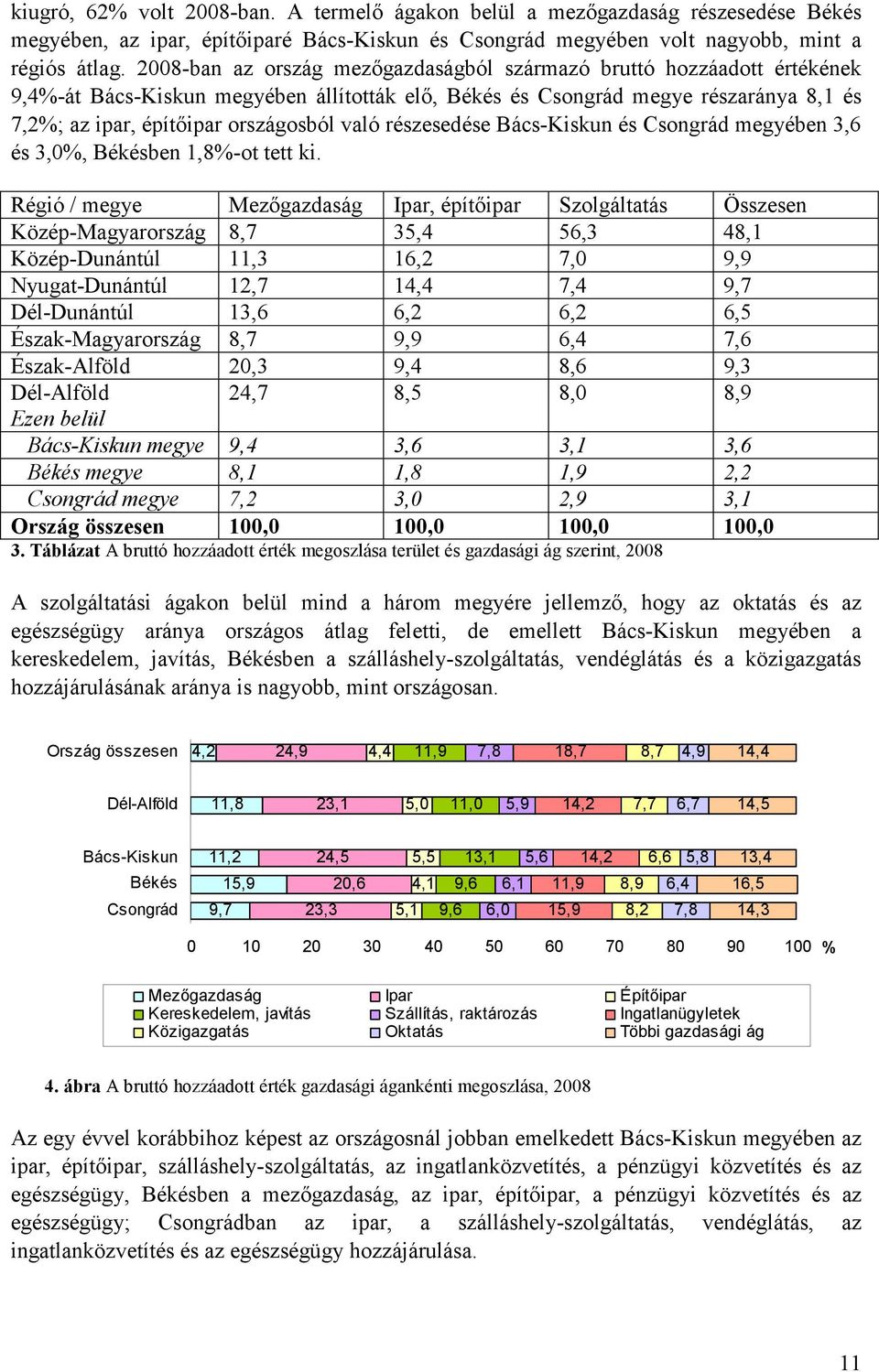 való részesedése Bács-Kiskun és Csongrád megyében 3,6 és 3,0%, Békésben 1,8%-ot tett ki.