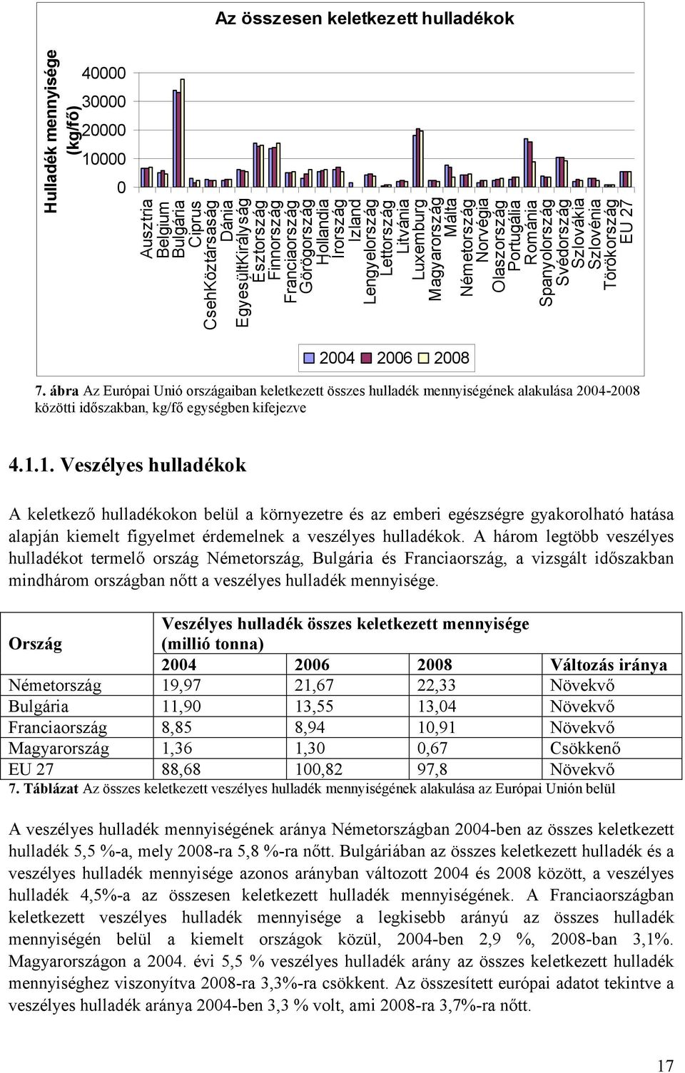 Törökország EU 27 2004 2006 2008 7. ábra Az Európai Unió országaiban keletkezett összes hulladék mennyiségének alakulása 2004-2008 közötti időszakban, kg/fő egységben kifejezve 4.1.