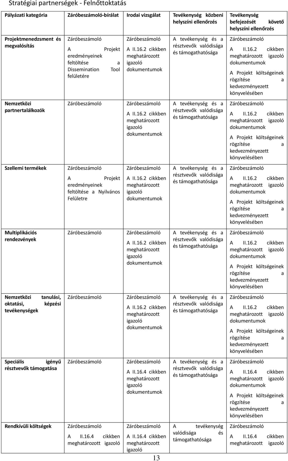 Nyilvános Felületre A II.16.4 cikkben meghtározott igzoló meghtározott igzoló meghtározott igzoló meghtározott igzoló meghtározott igzoló meghtározott igzoló A II.16.4 cikkben meghtározott igzoló A II.