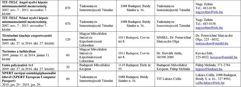 16. 1088 Budapest, Bródy Sándor u. 16. 1119 Budapest, Etele út 55. 1088 Budapest, Bródy Sándor u. 16. MMIKL, Dr. Petravichné Matyaczkó Olga Dr.