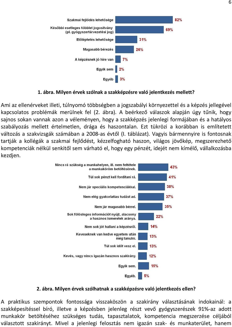 A beérkező válaszok alapján úgy tűnik, hogy sajnos sokan vannak azon a véleményen, hogy a szakképzés jelenlegi formájában és a hatályos szabályozás mellett értelmetlen, drága és haszontalan.