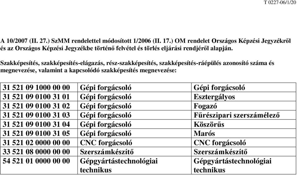 Gépi forgácsoló 31 521 09 0100 31 01 Gépi forgácsoló Esztergályos 31 521 09 0100 31 02 Gépi forgácsoló Fogazó 31 521 09 0100 31 03 Gépi forgácsoló Fűrészipari szerszámélező 31 521 09 0100 31 04 Gépi